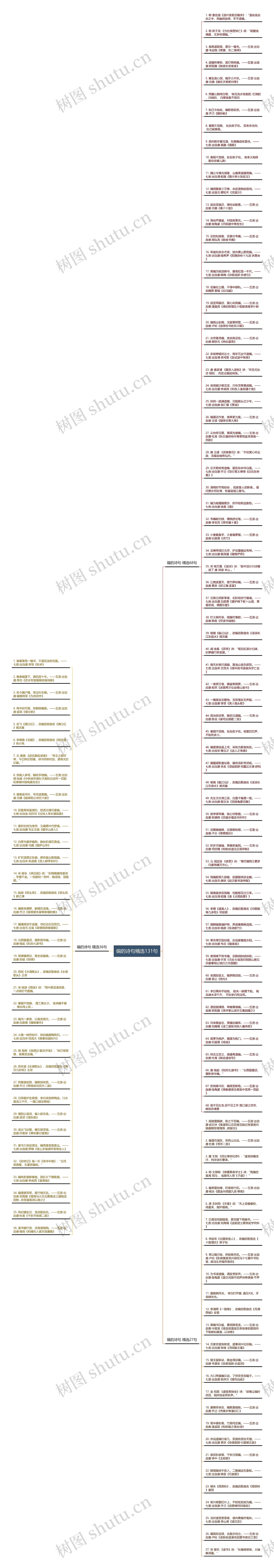 编的诗句精选131句思维导图