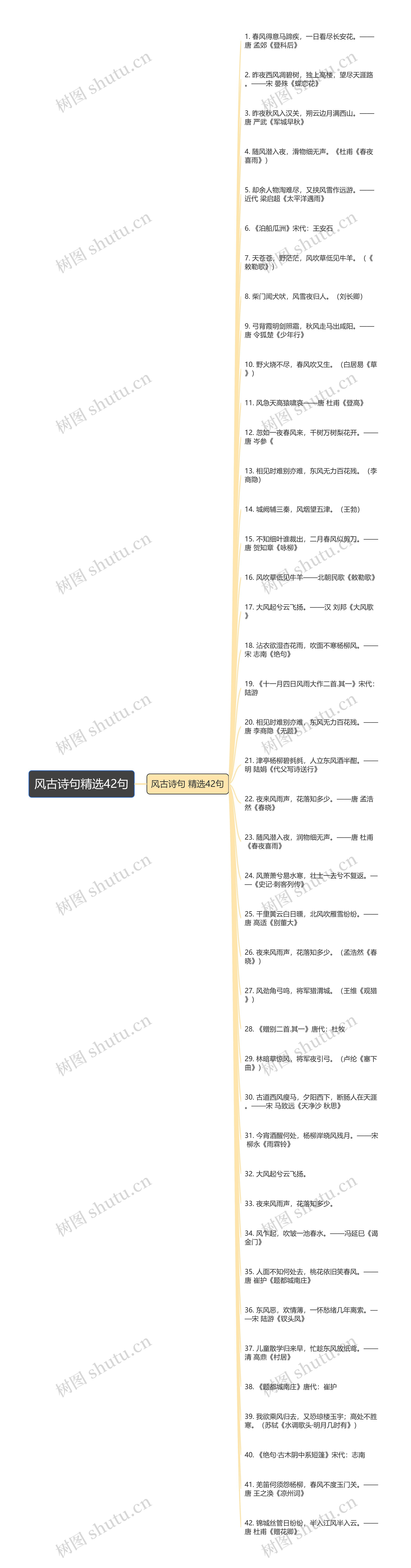 风古诗句精选42句