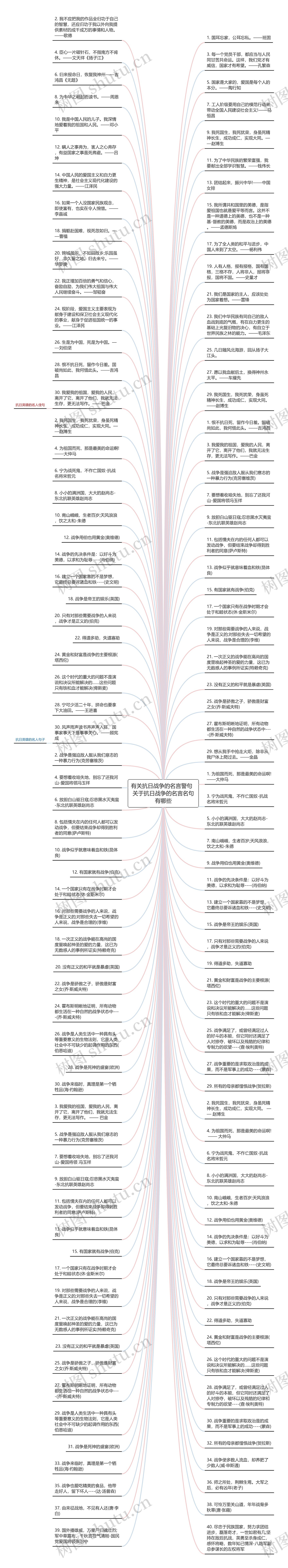 有关抗日战争的名言警句  关于抗日战争的名言名句有哪些