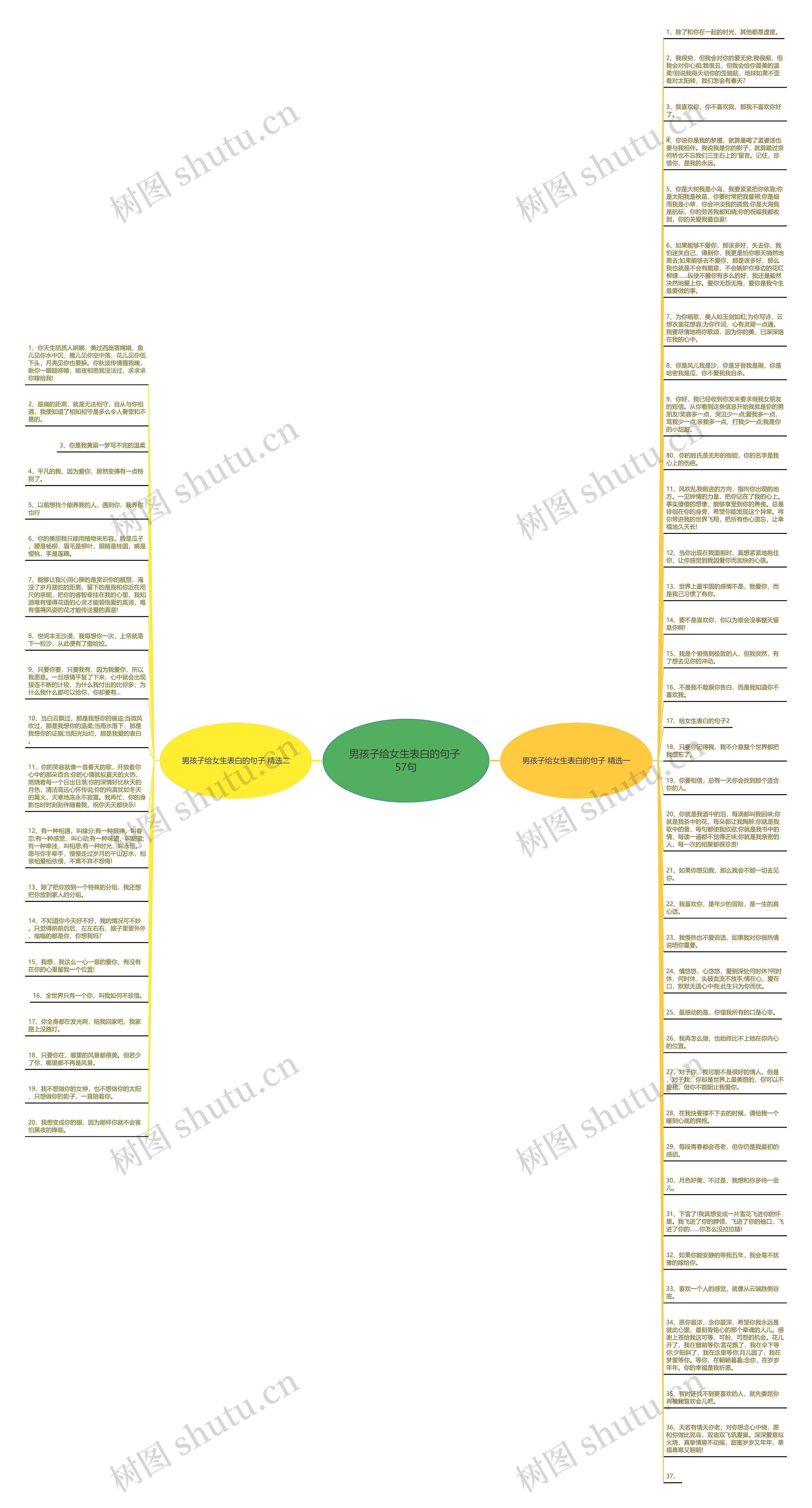 男孩子给女生表白的句子 57句思维导图