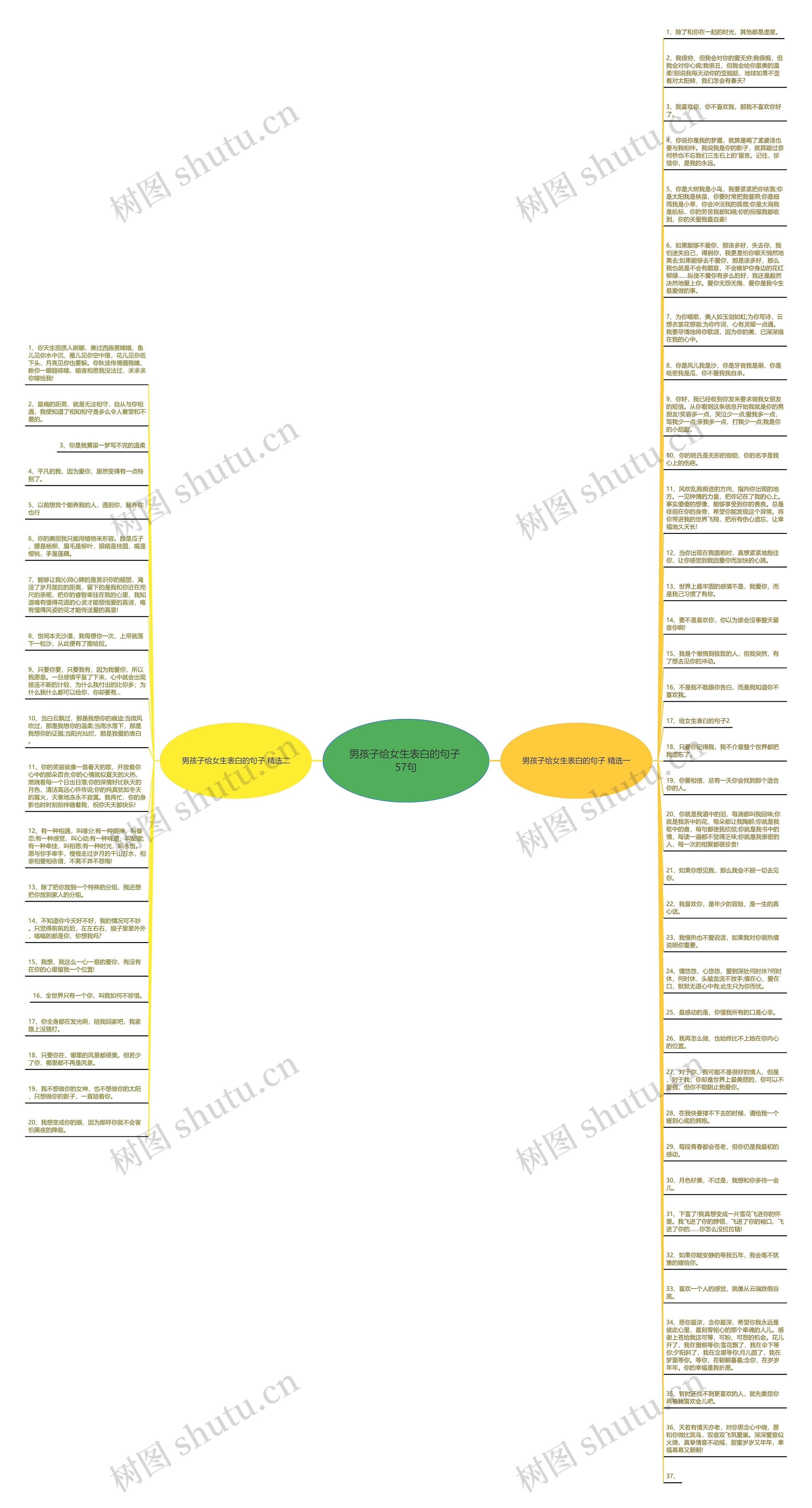男孩子给女生表白的句子 57句思维导图高清图 男孩子给女生表白的句子 57句思维导图