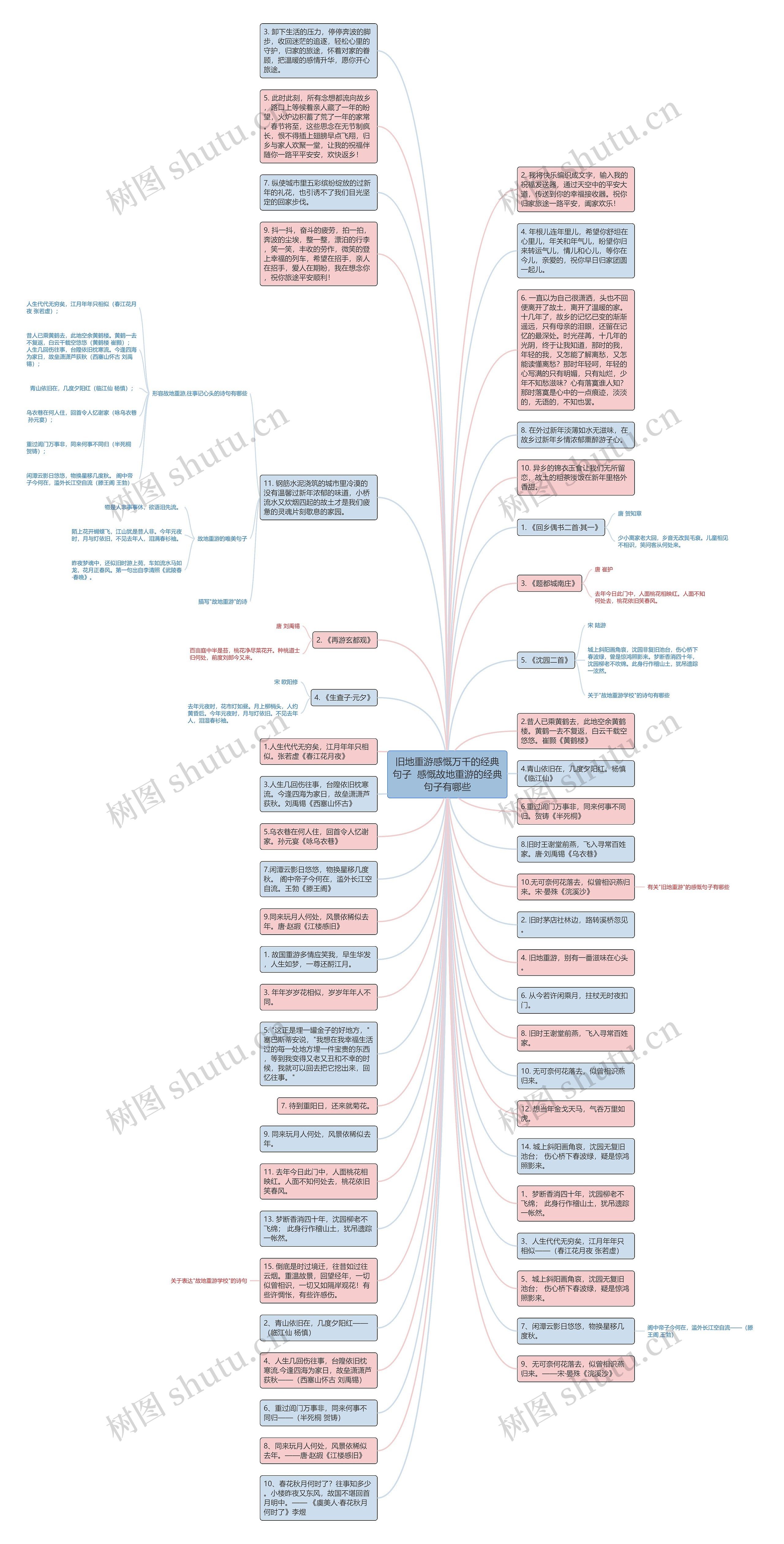 旧地重游感慨万千的经典句子  感慨故地重游的经典句子有哪些思维导图