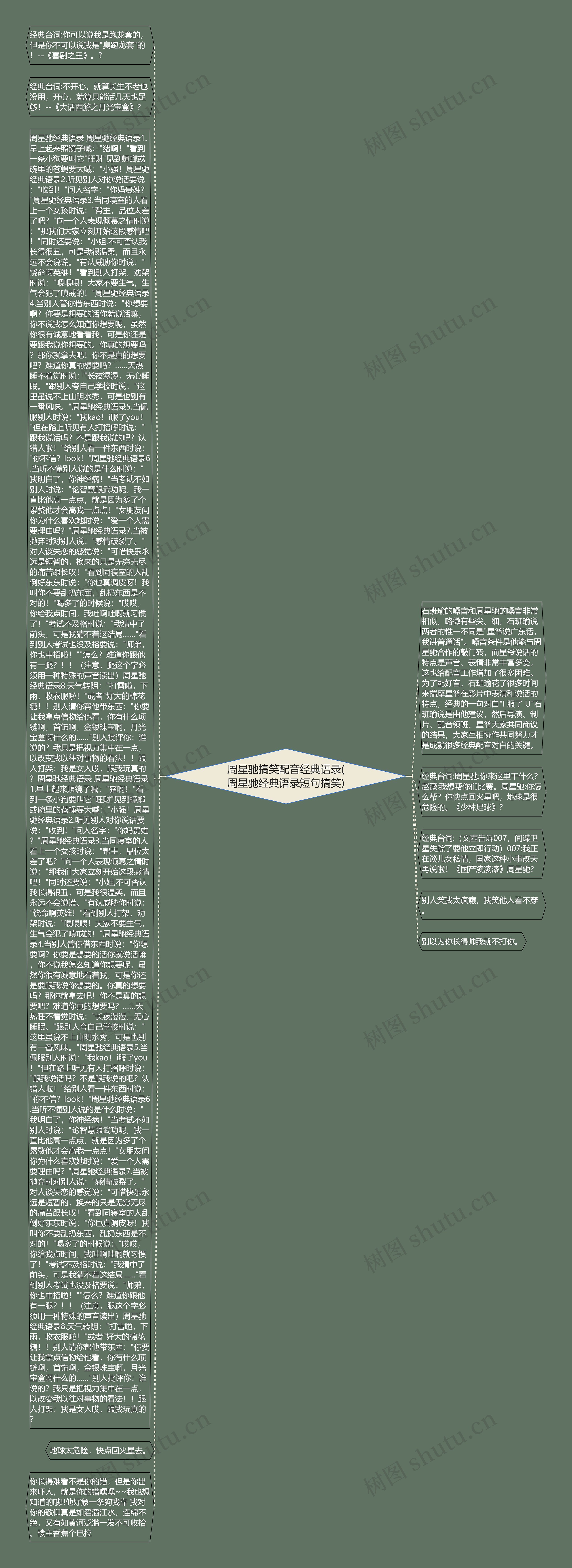 周星驰搞笑配音经典语录(周星驰经典语录短句搞笑)