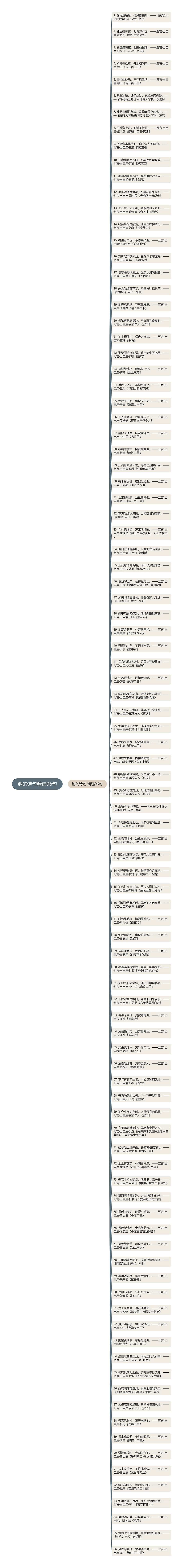 池的诗句精选96句思维导图