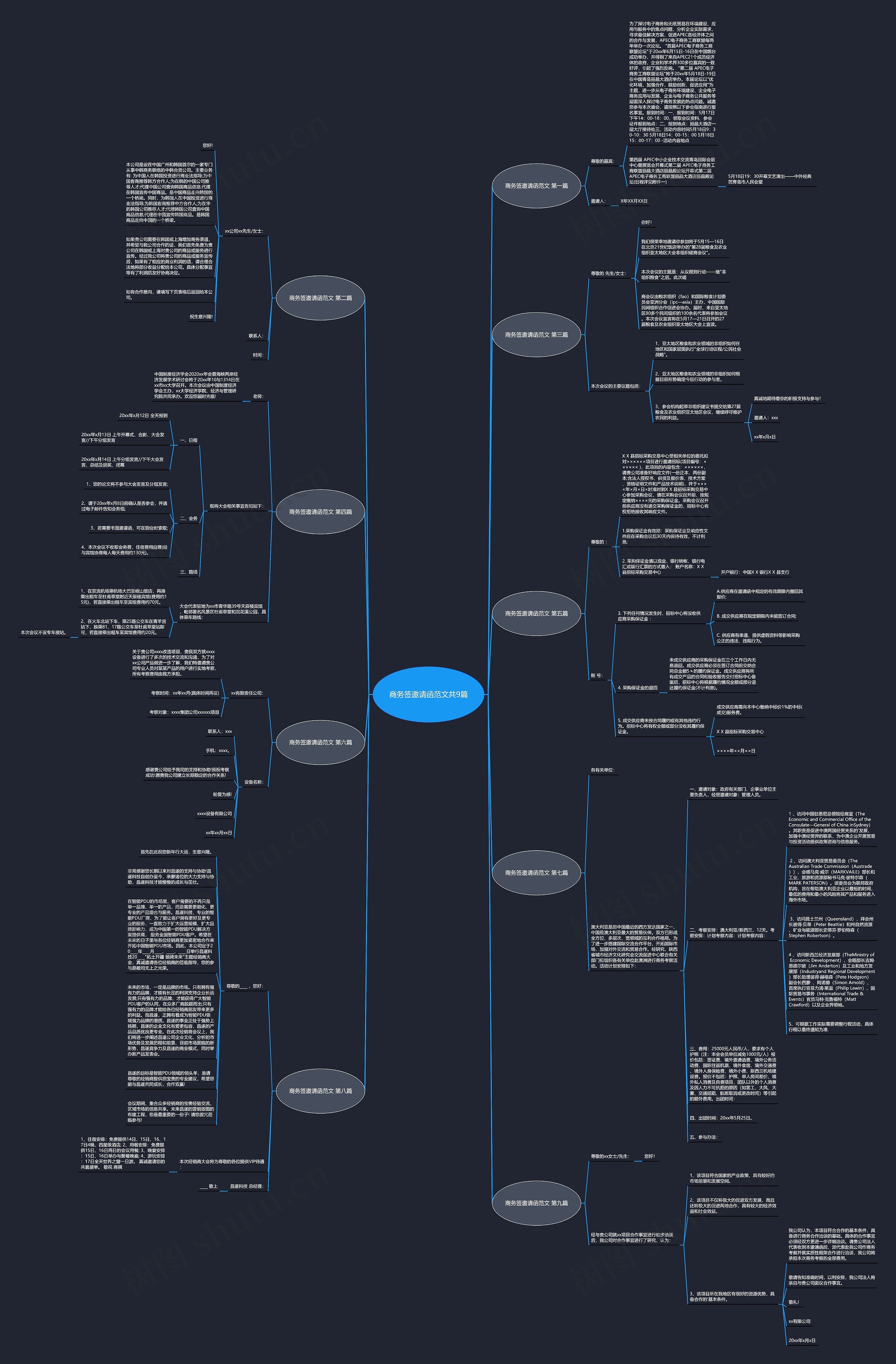 商务签邀请函范文共9篇思维导图