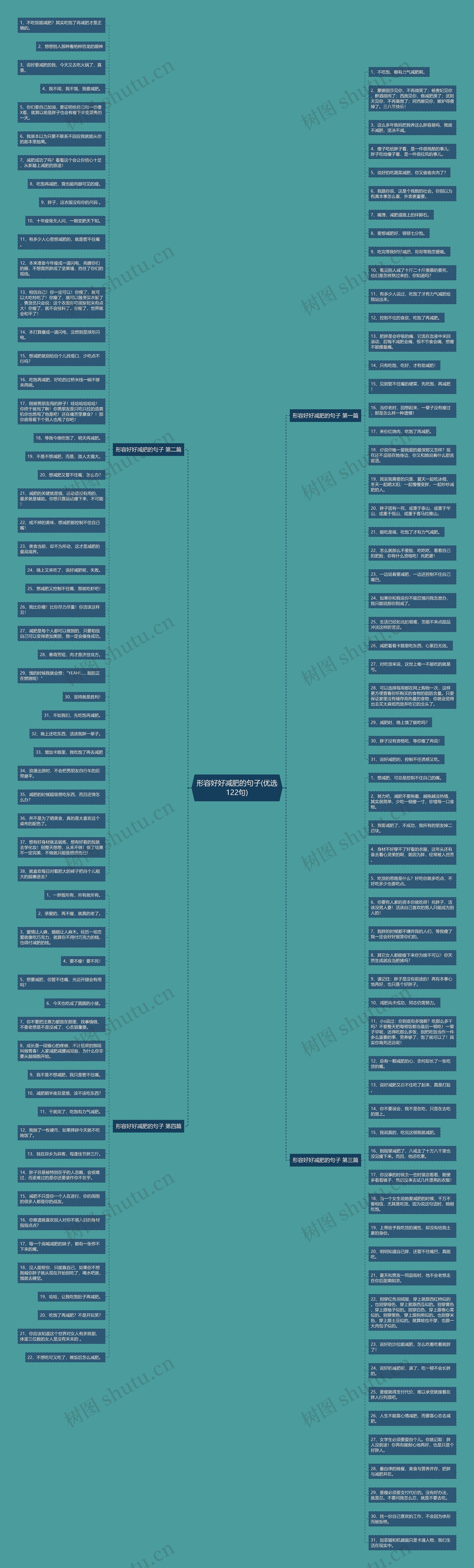 形容好好减肥的句子(优选122句)思维导图