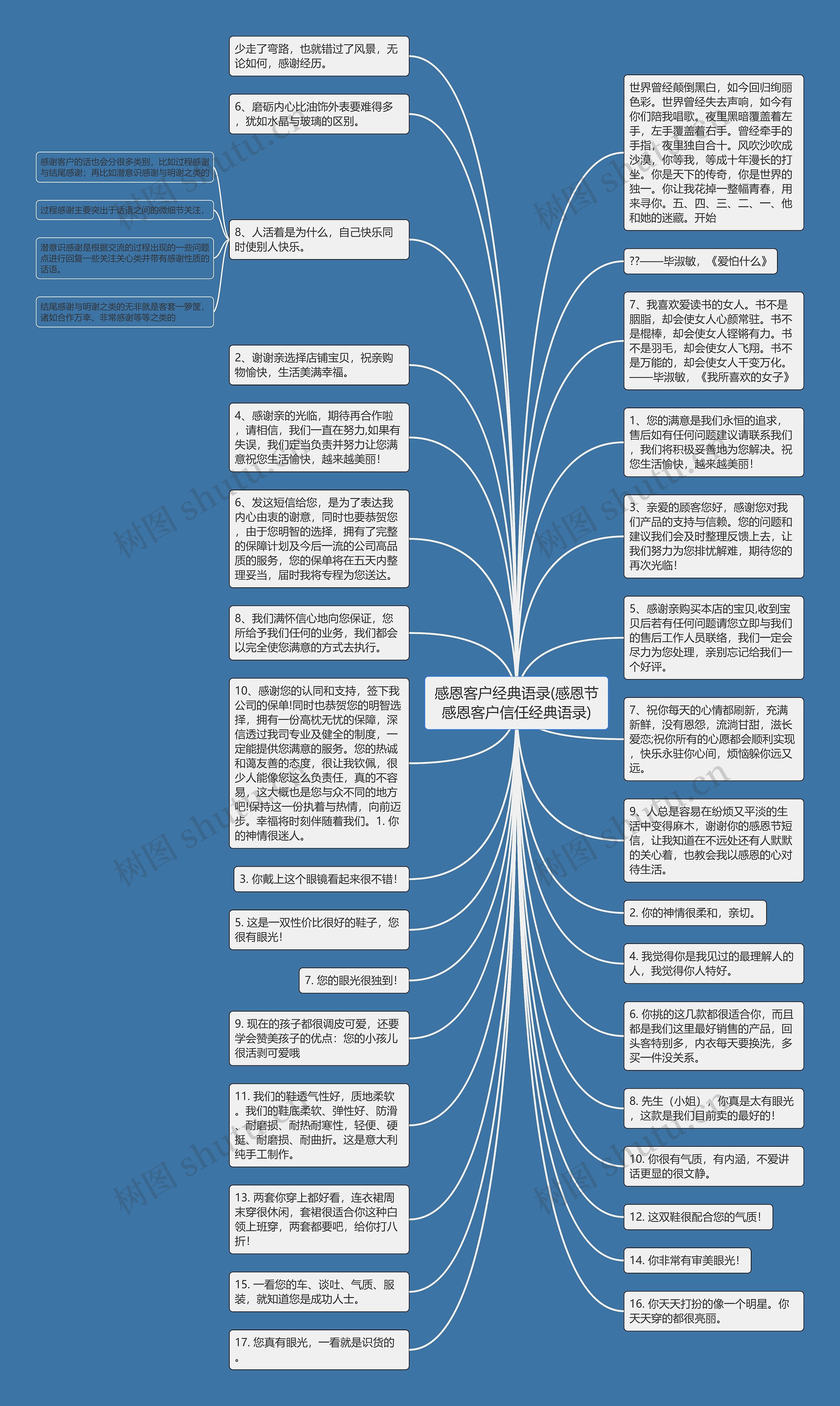 感恩客户经典语录(感恩节感恩客户信任经典语录)思维导图