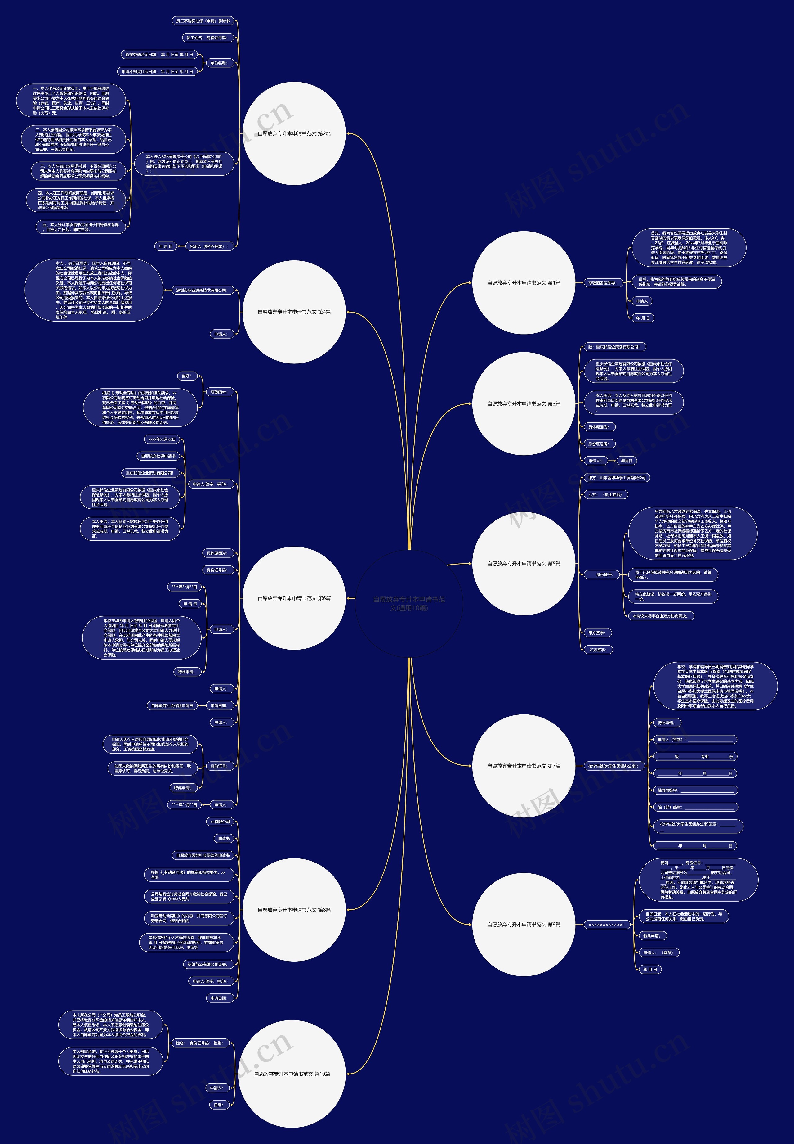 自愿放弃专升本申请书范文(通用10篇)思维导图