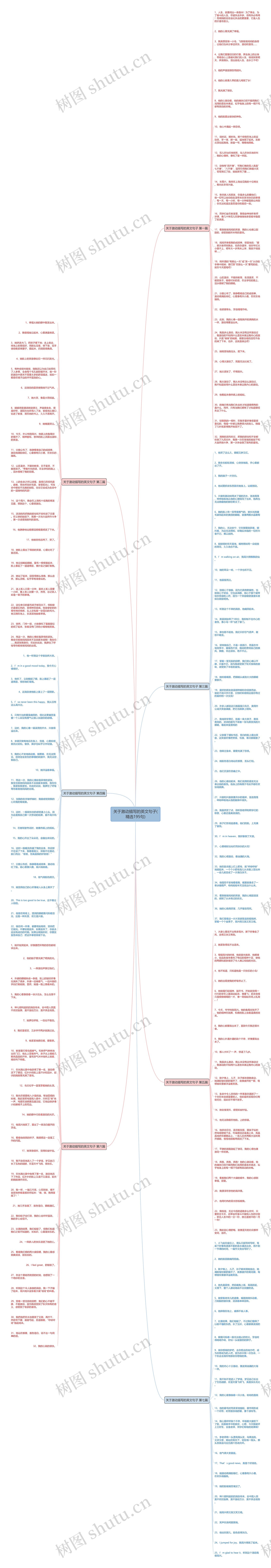关于激动描写的英文句子(精选195句)思维导图