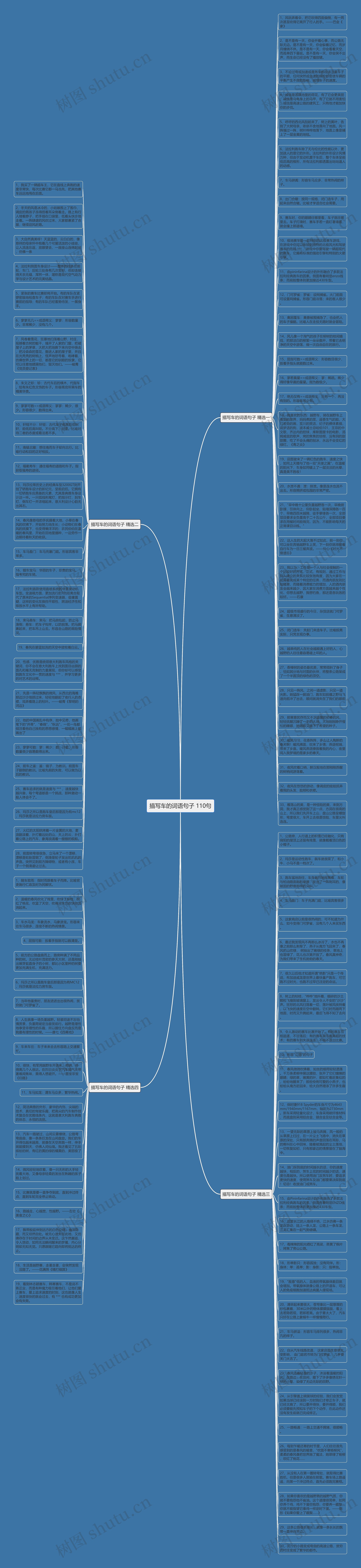 描写车的词语句子 110句思维导图