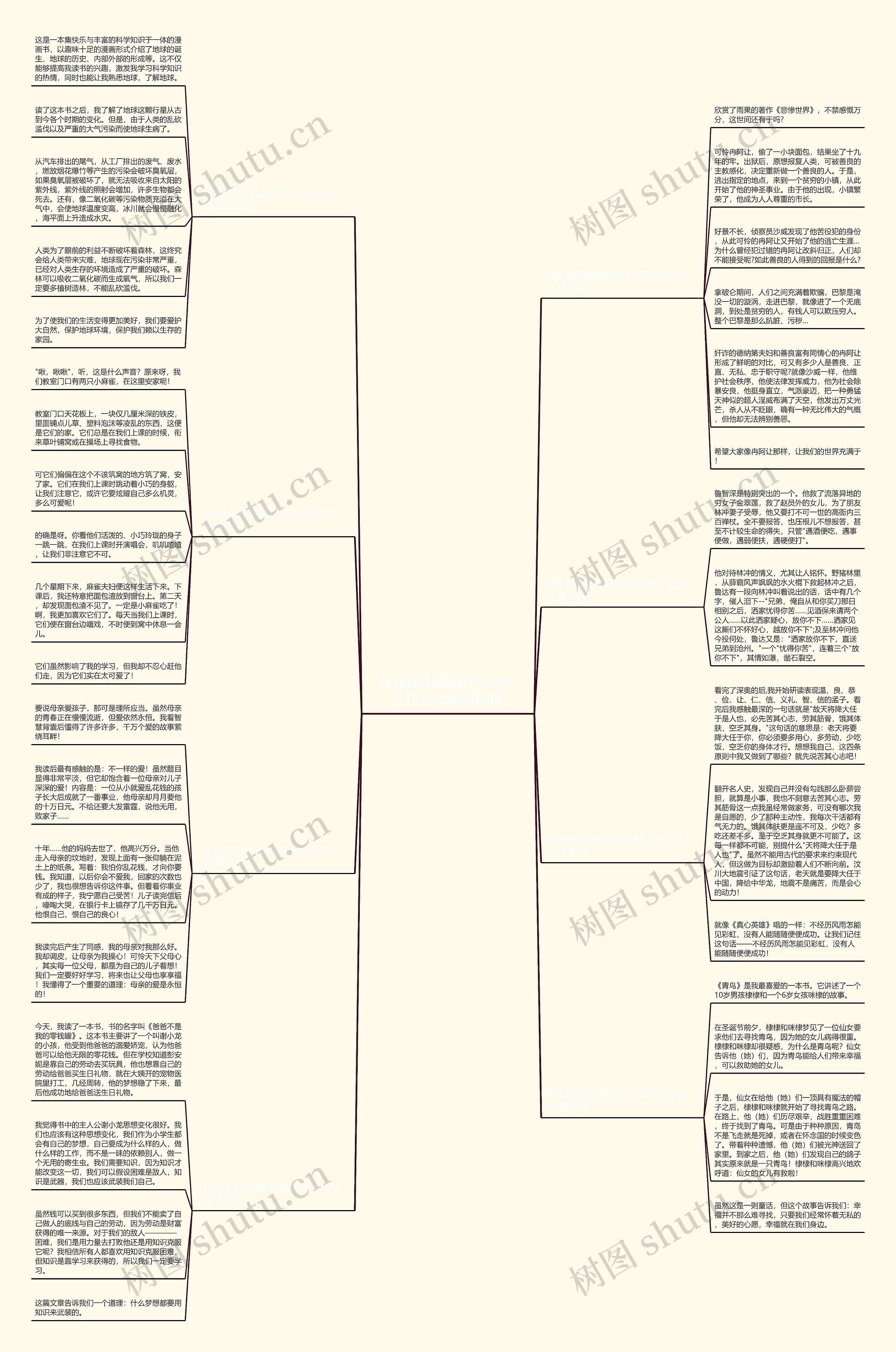 我喜欢的读后感作文300字作文大全推荐8篇 我喜欢的读后感作文300字作文大全推荐8篇