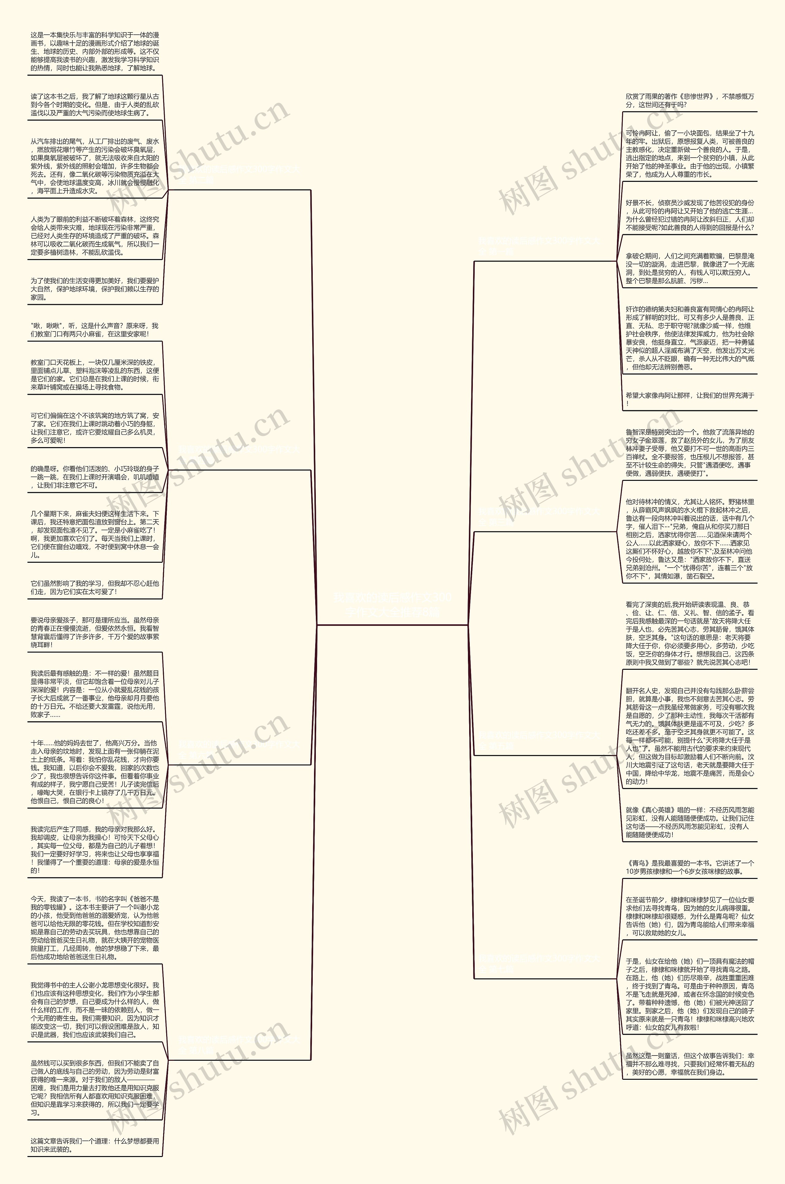 我喜欢的读后感作文300字作文大全推荐8篇思维导图