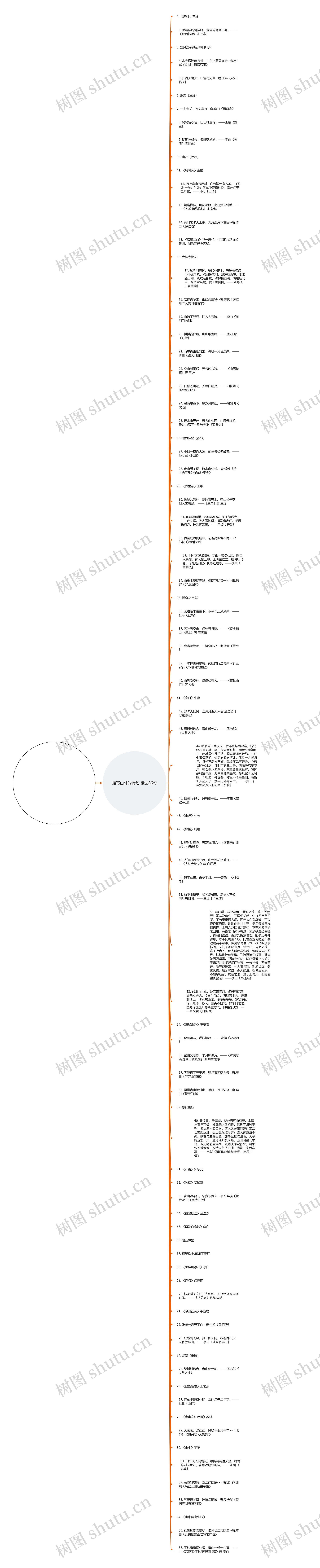 描写山林的诗句精选86句思维导图