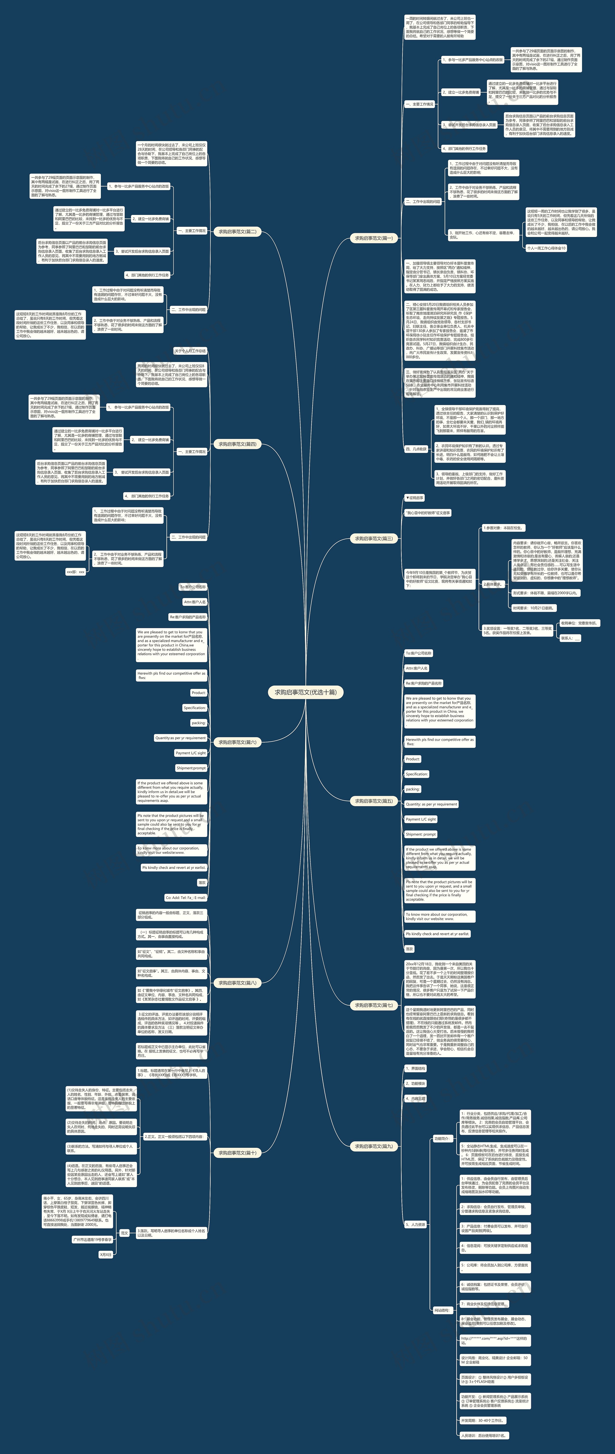 求购启事范文(优选十篇)思维导图