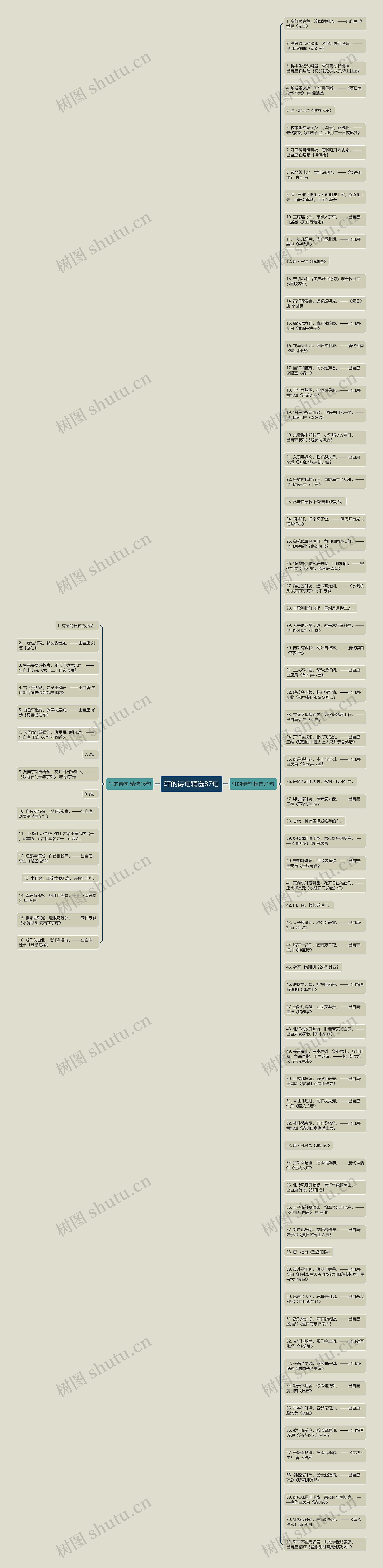 轩的诗句精选87句思维导图