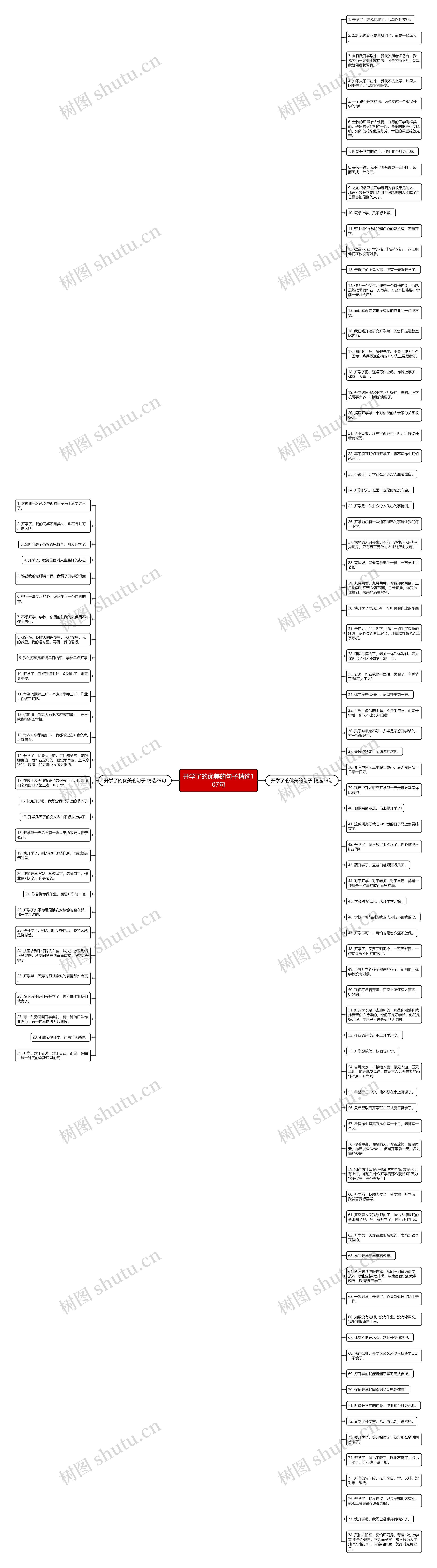 开学了的优美的句子精选107句思维导图