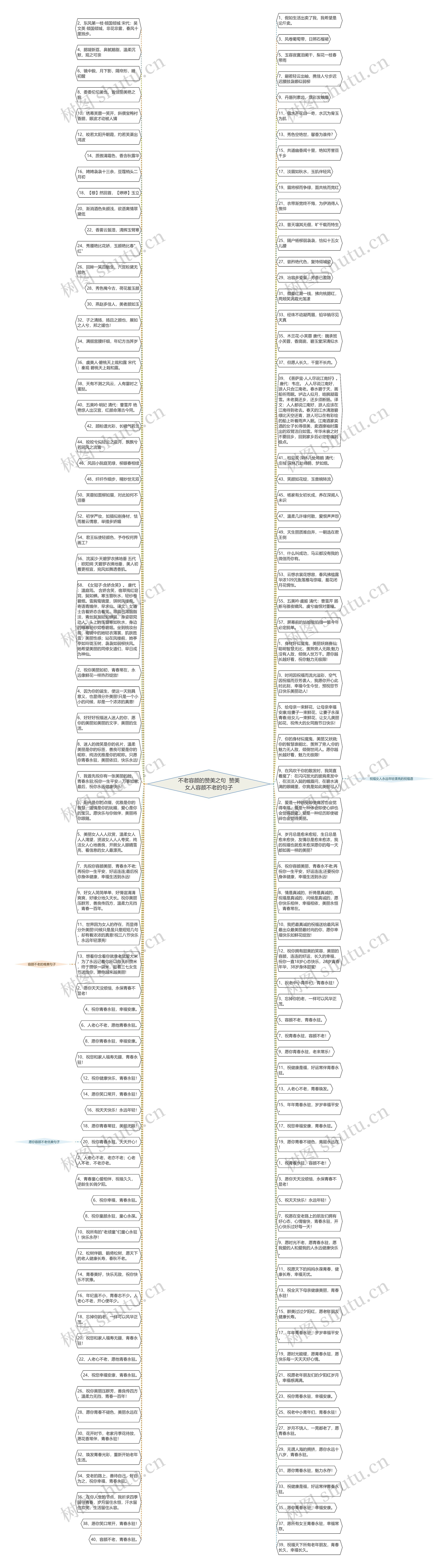 不老容颜的赞美之句  赞美女人容颜不老的句子思维导图