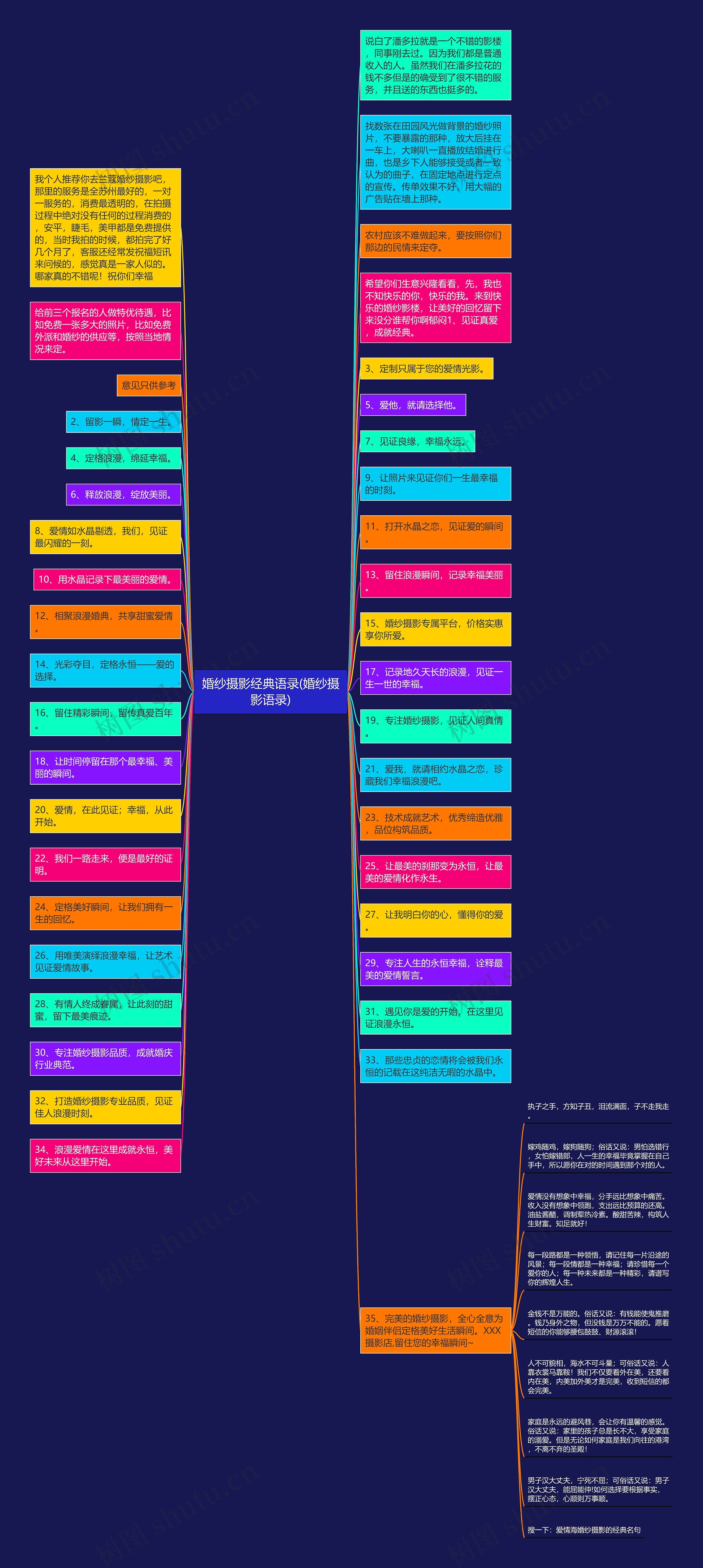 婚纱摄影经典语录(婚纱摄影语录)思维导图