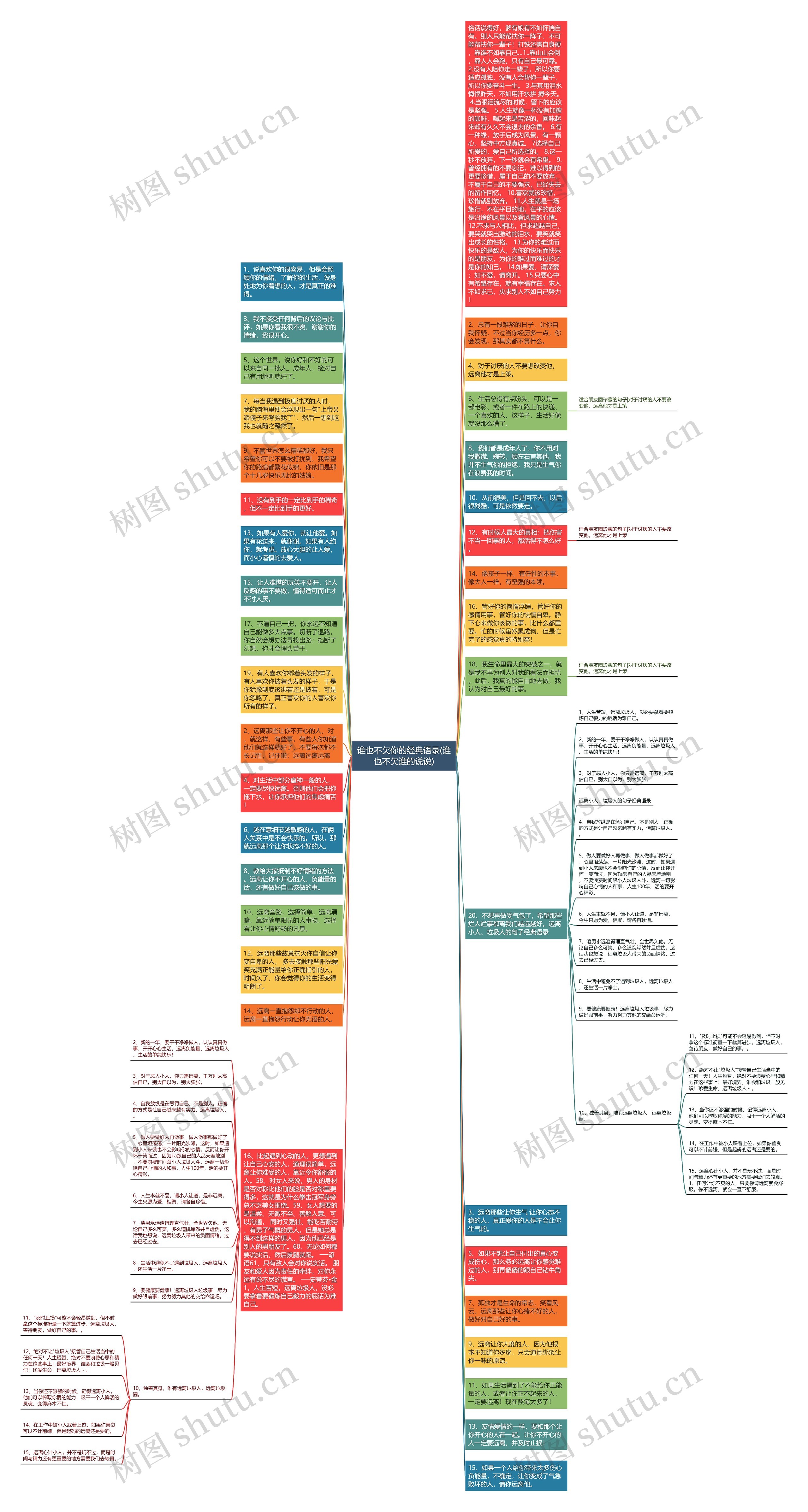 谁也不欠你的经典语录(谁也不欠谁的说说)思维导图