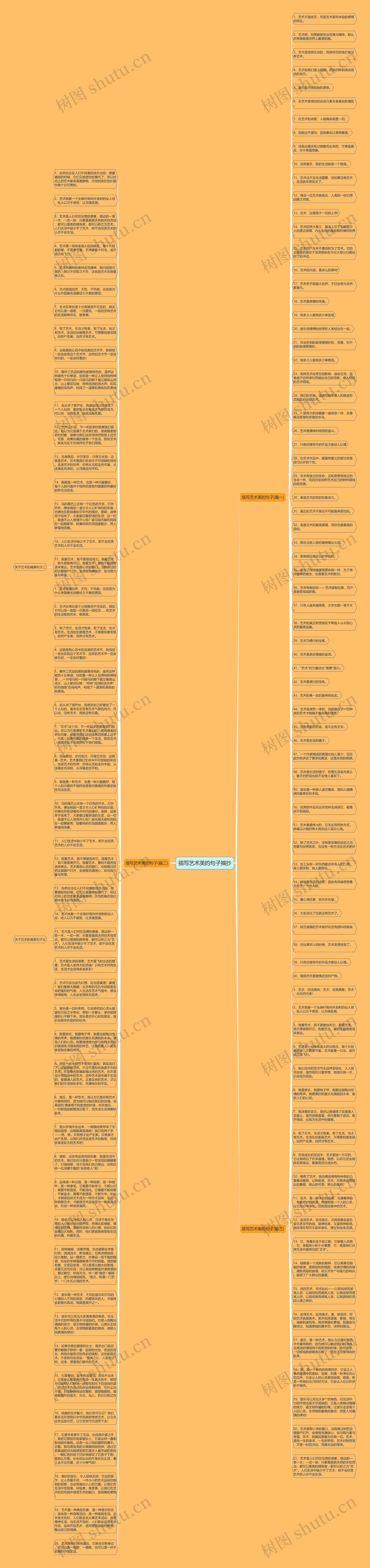 描写艺术美的句子摘抄思维导图