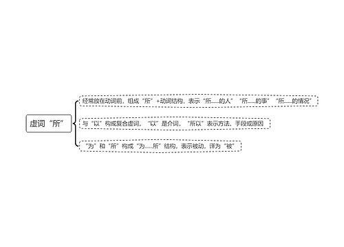 虚词“所”