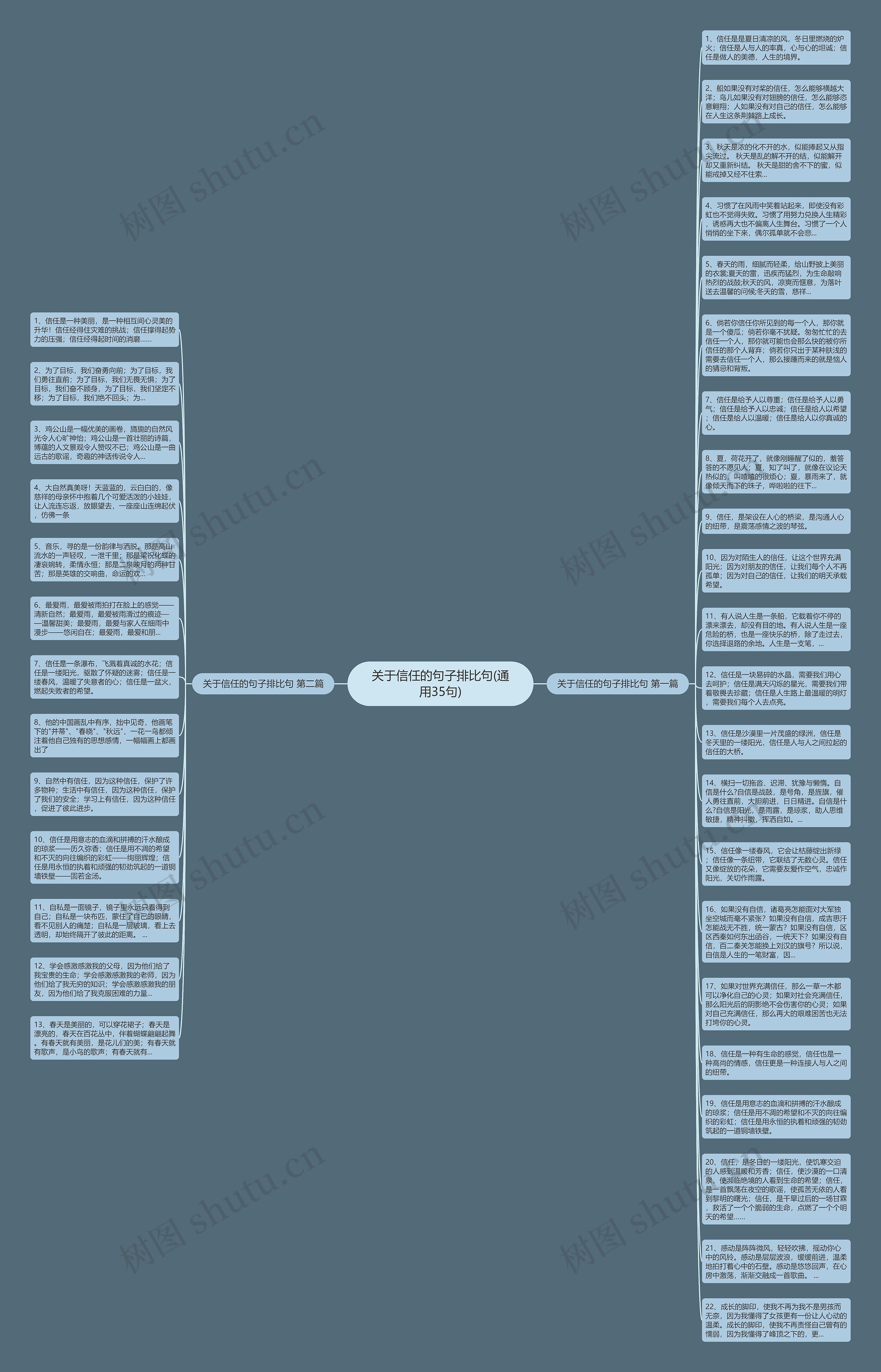 关于信任的句子排比句(通用35句)思维导图