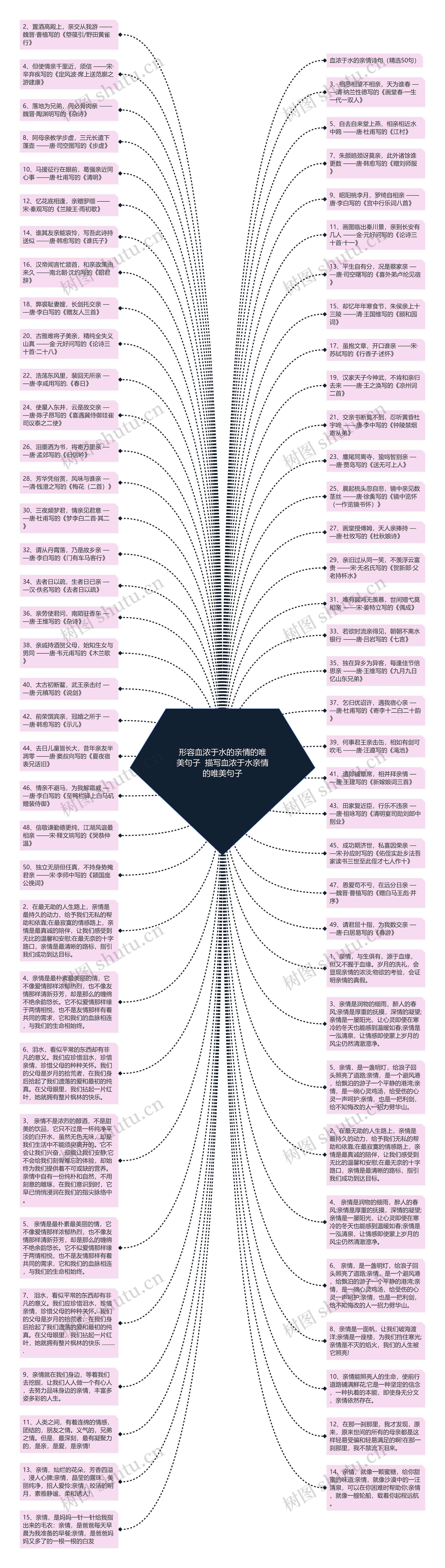 形容血浓于水的亲情的唯美句子  描写血浓于水亲情的唯美句子思维导图