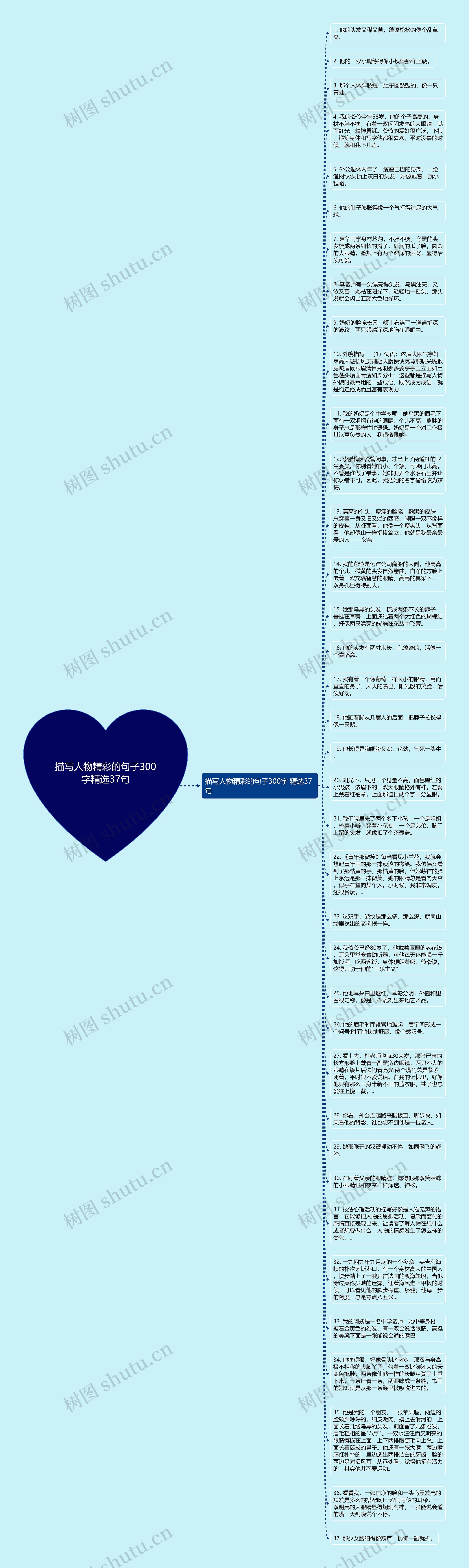 描写人物精彩的句子300字精选37句思维导图