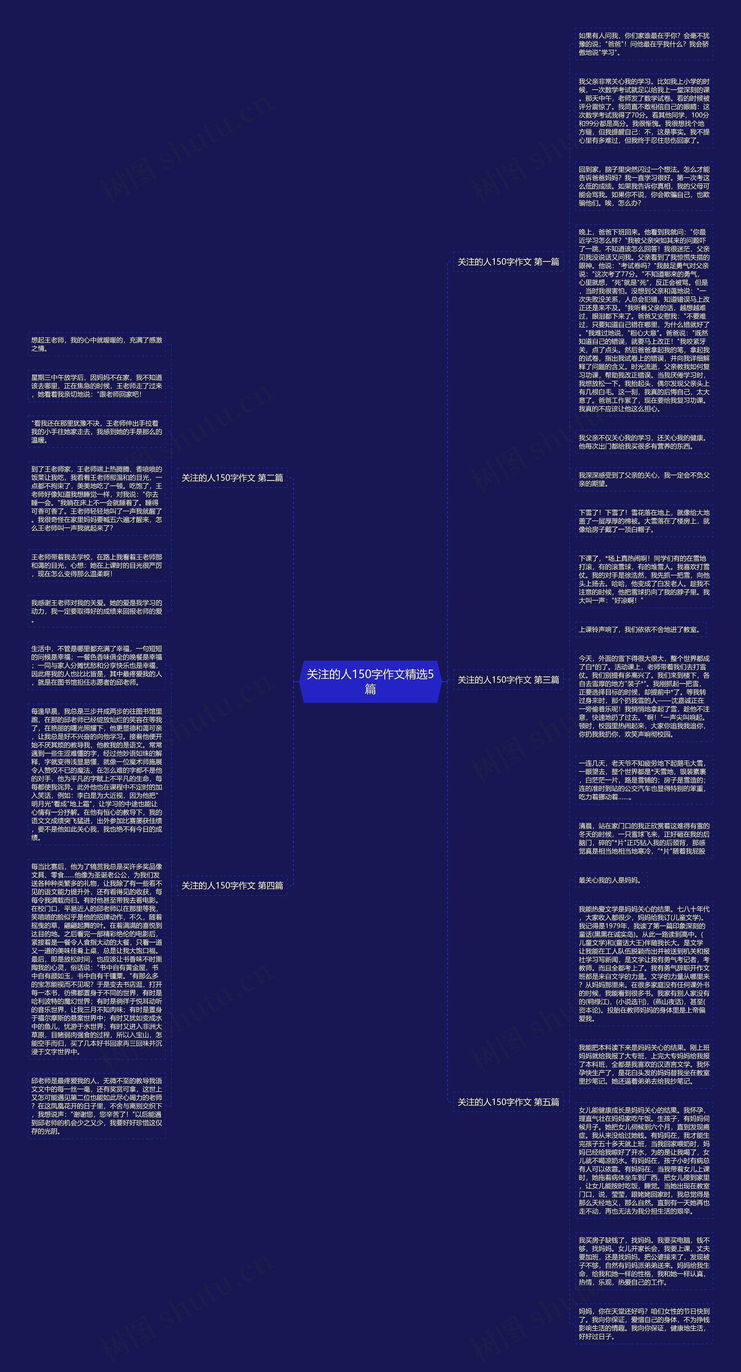 关注的人150字作文精选5篇思维导图高清图 关注的人150字作文精选5篇思维导图