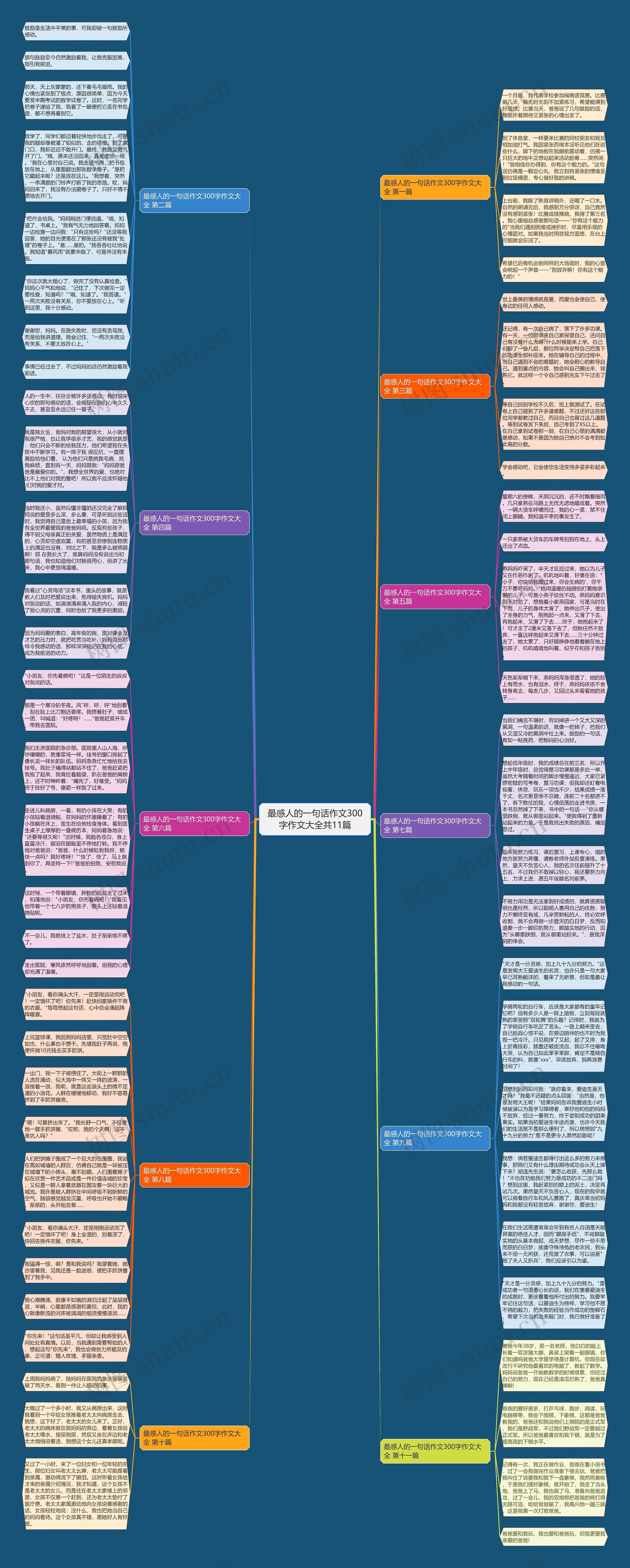 最感人的一句话作文300字作文大全共11篇思维导图