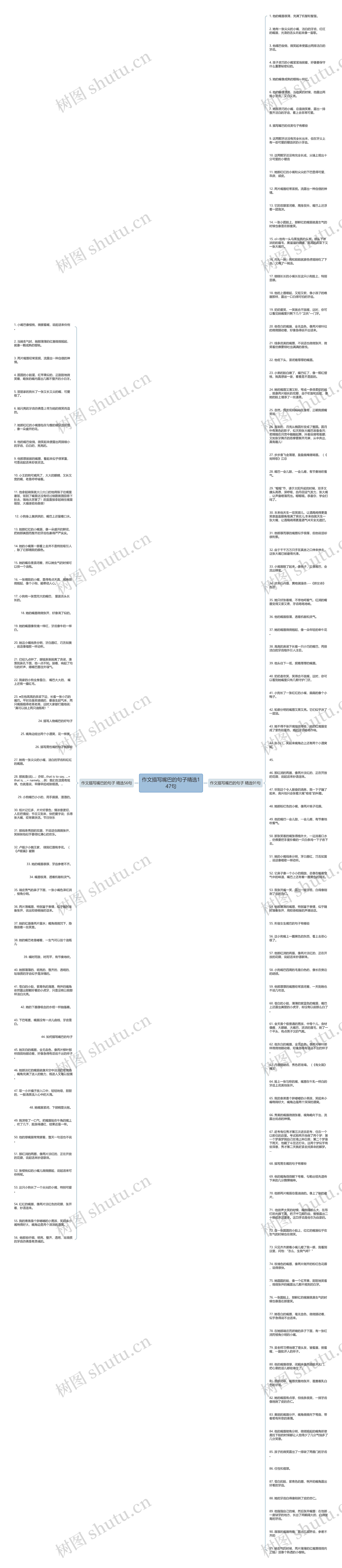 作文描写嘴巴的句子精选147句思维导图