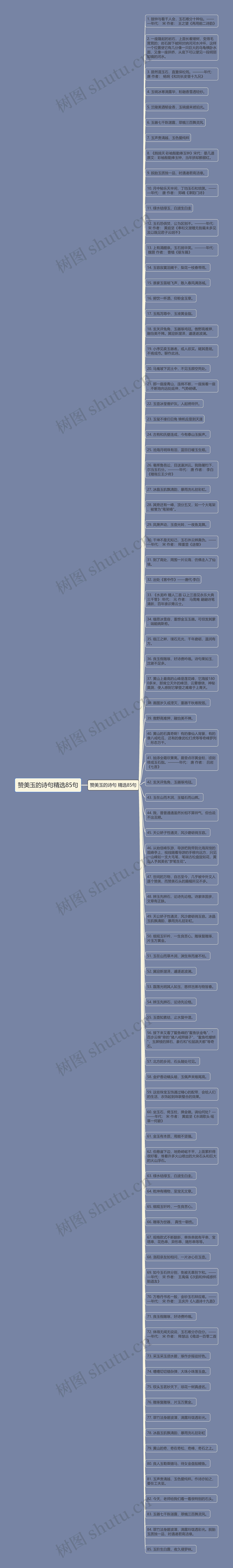 赞美玉的诗句精选85句思维导图