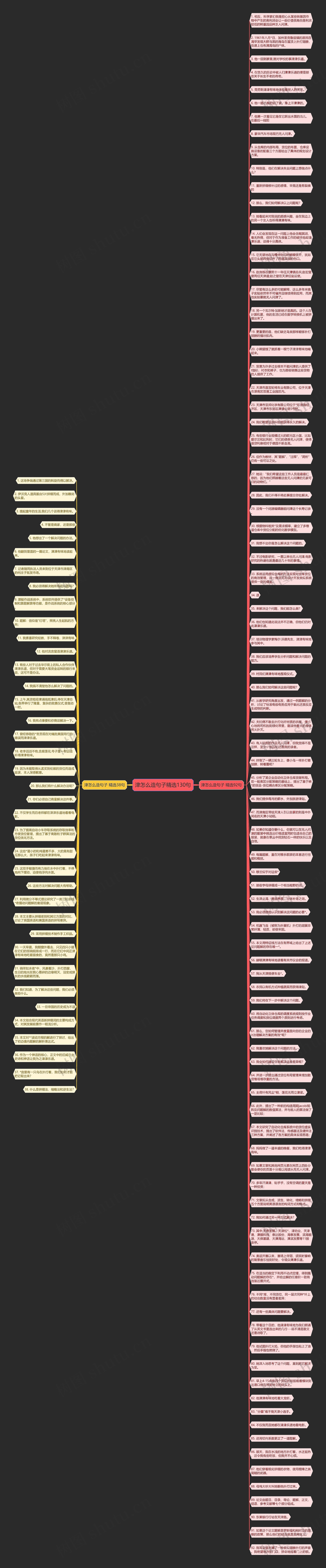 津怎么造句子精选130句思维导图