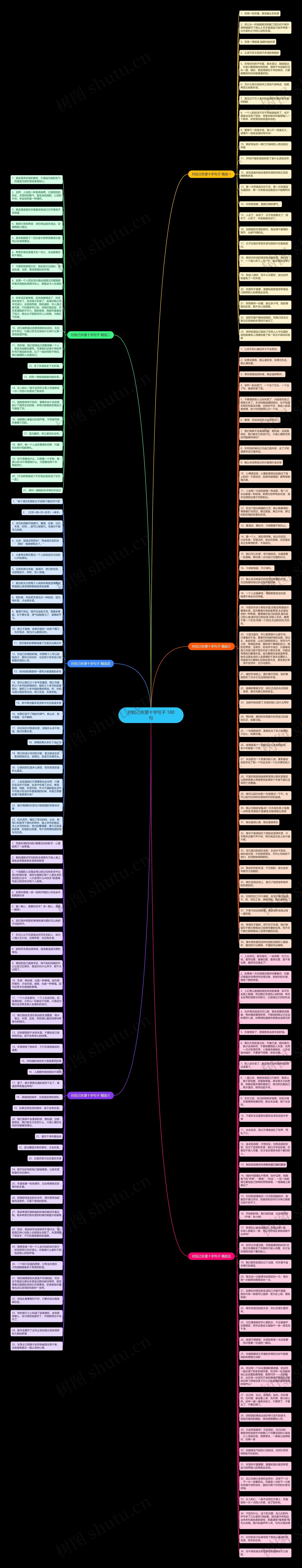 对自己失望十字句子 180句思维导图