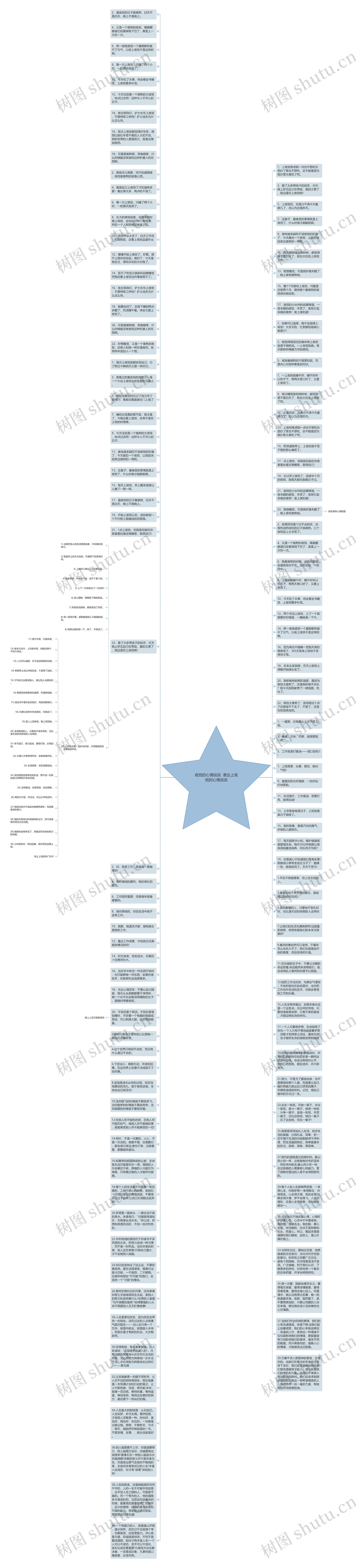 夜班的心情说说  表达上夜班的心情说说思维导图