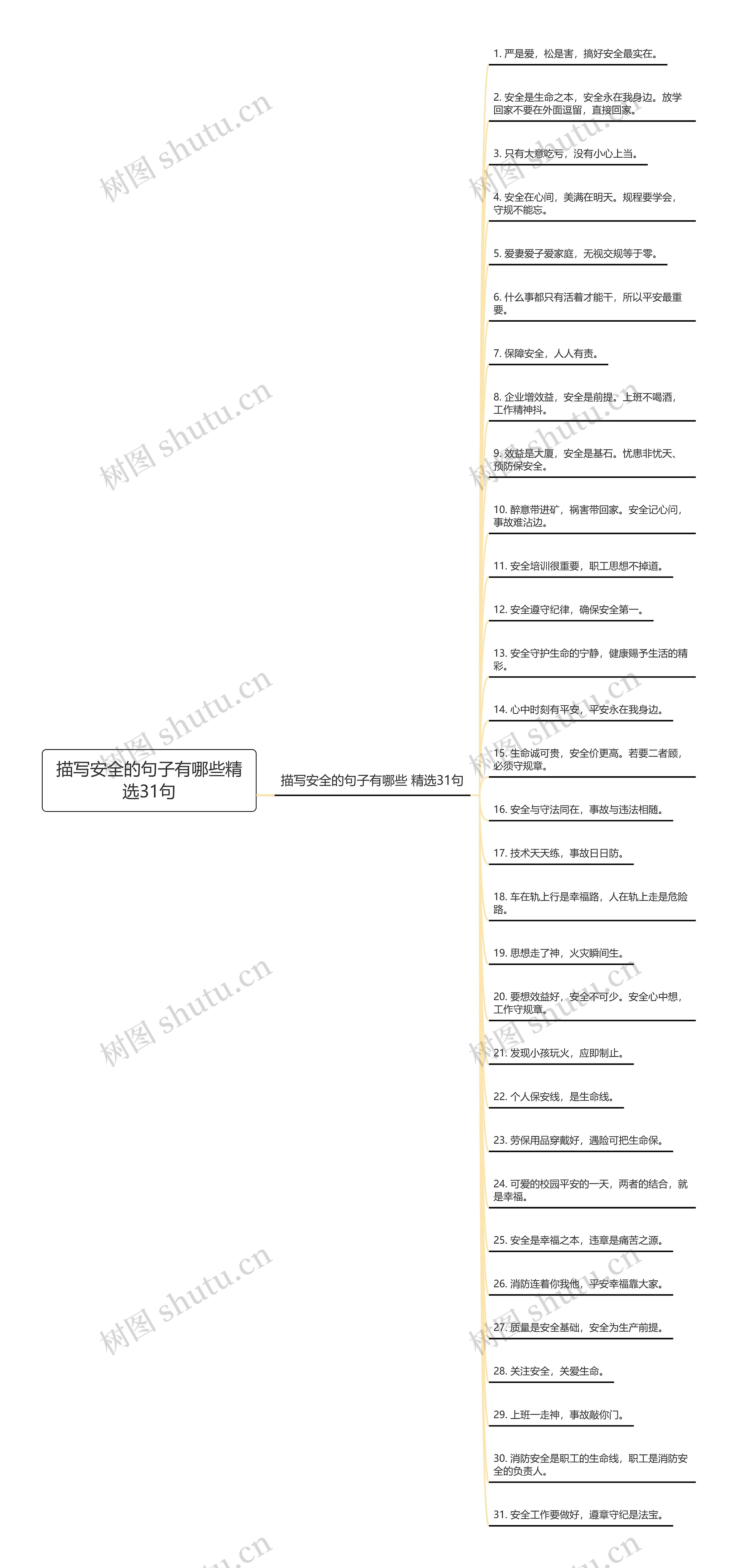 描写安全的句子有哪些精选31句思维导图