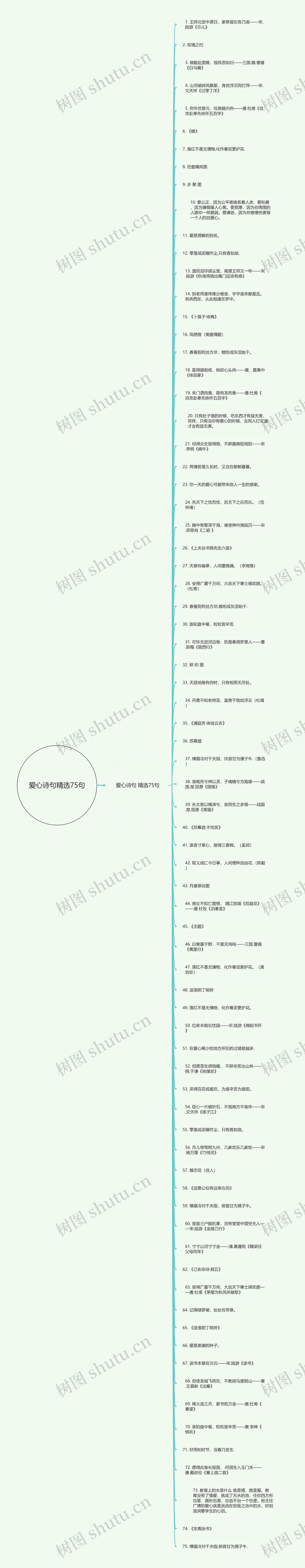 爱心诗句精选75句