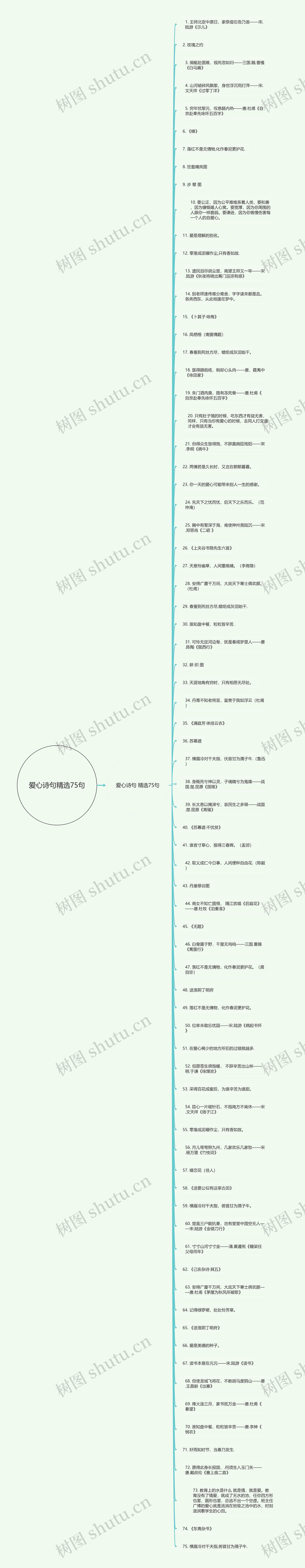 爱心诗句精选75句思维导图