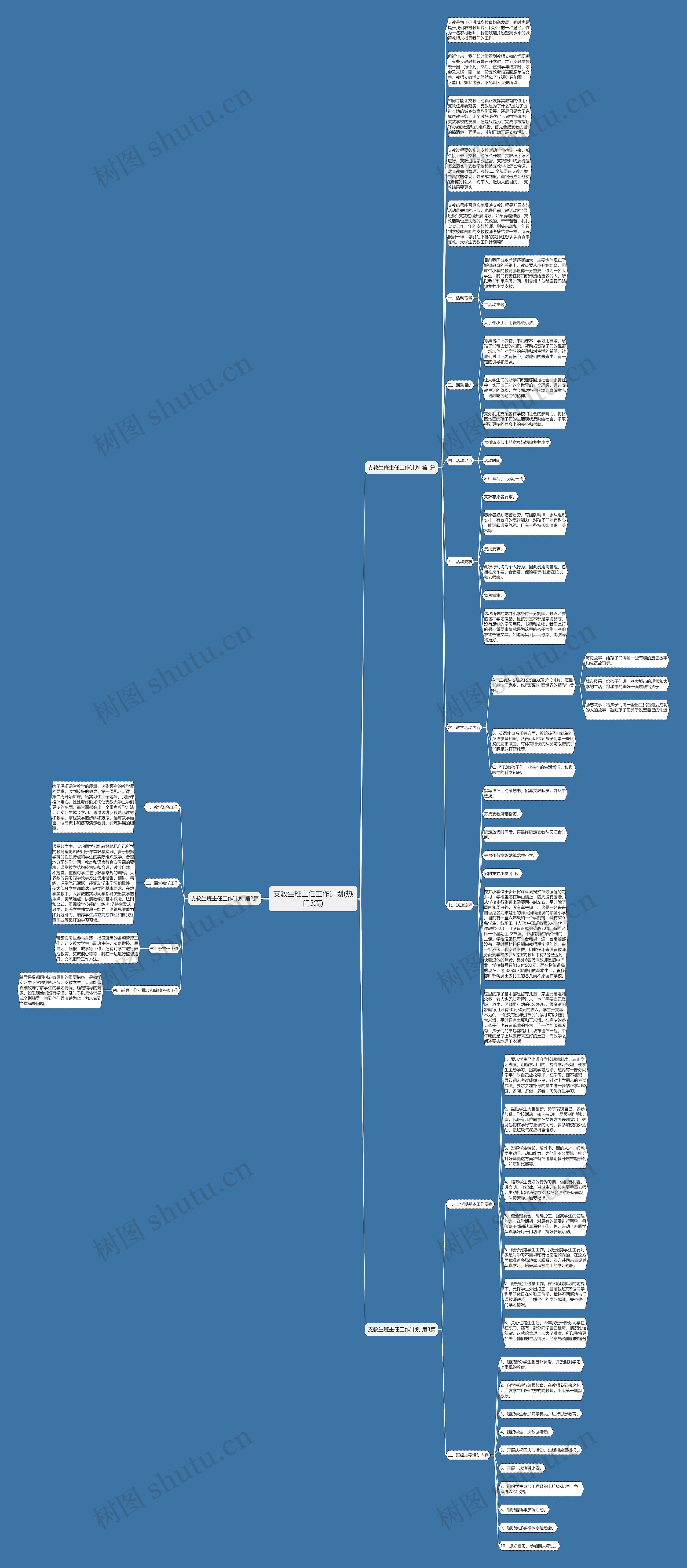 支教生班主任工作计划(热门3篇)思维导图