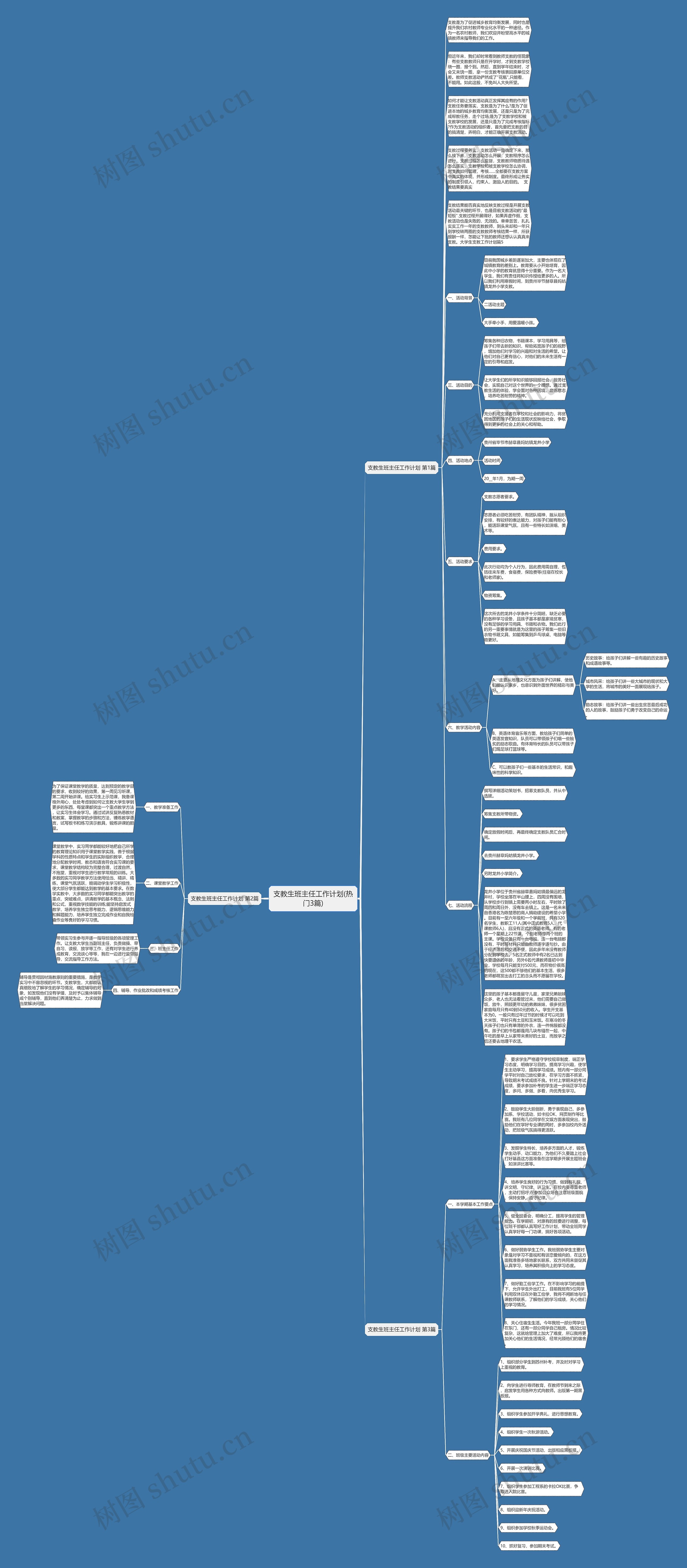 支教生班主任工作计划(热门3篇)思维导图高清图 支教生班主任工作计划(热门3篇)思维导图