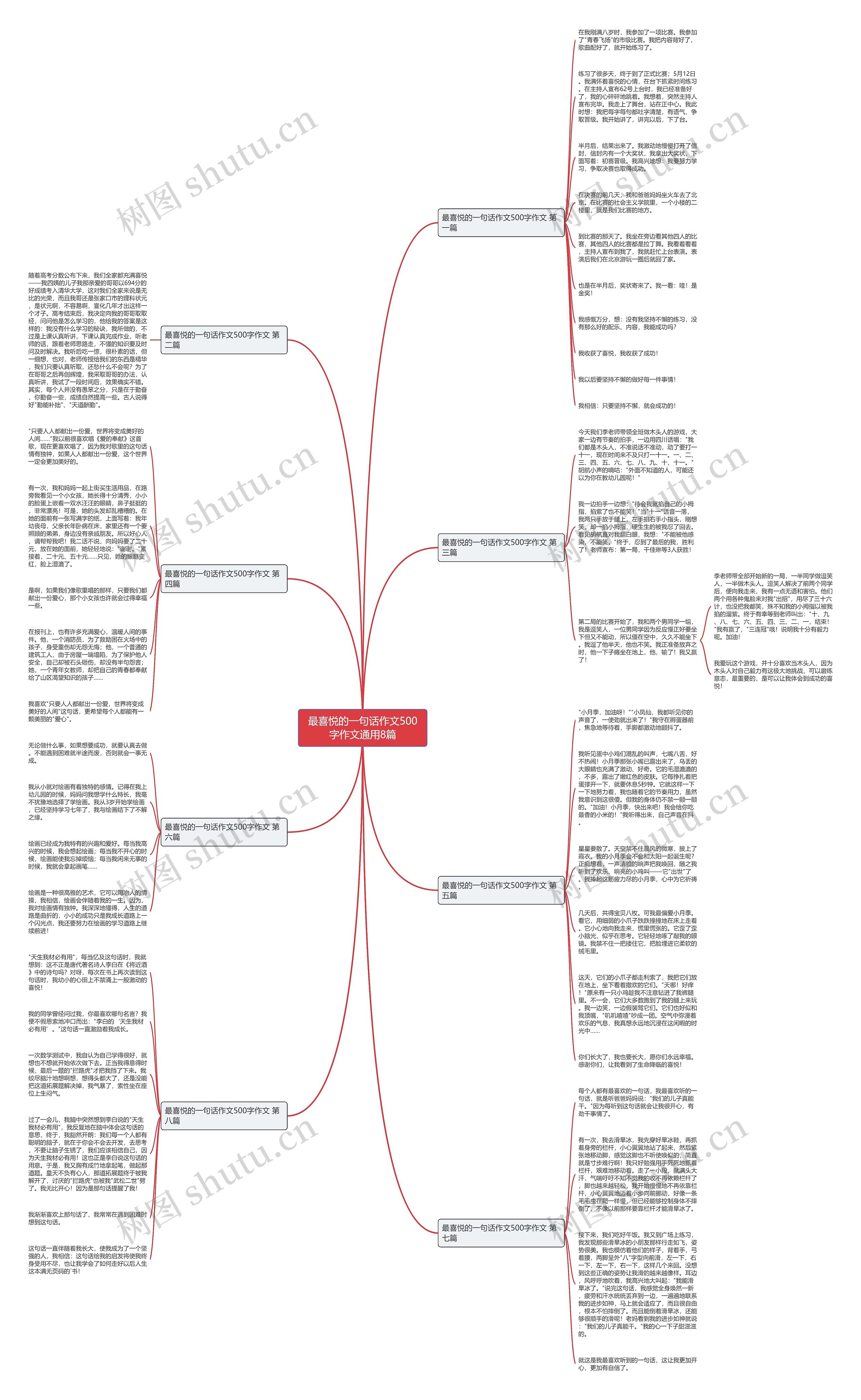 最喜悦的一句话作文500字作文通用8篇思维导图
