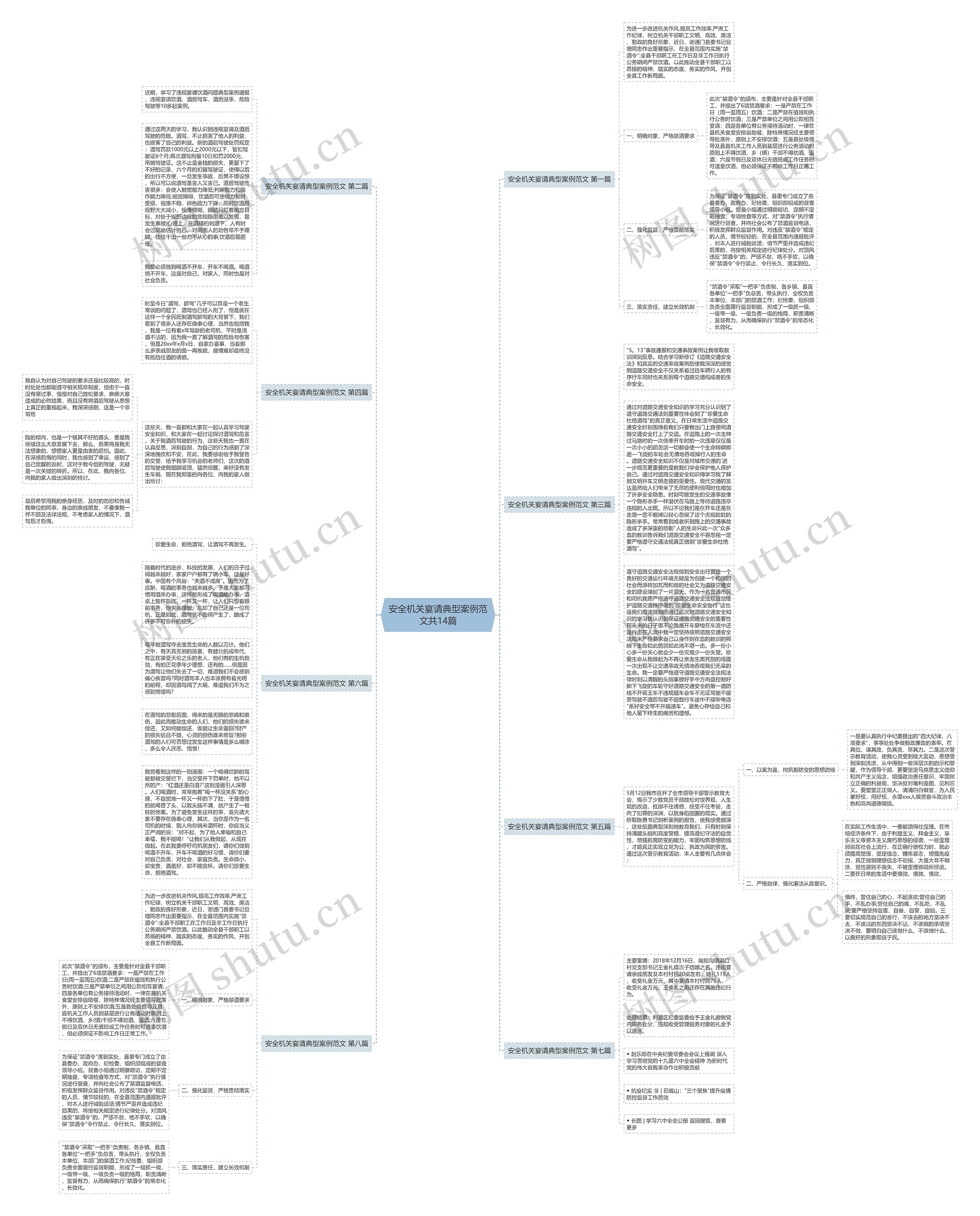 安全机关宴请典型案例范文共14篇思维导图