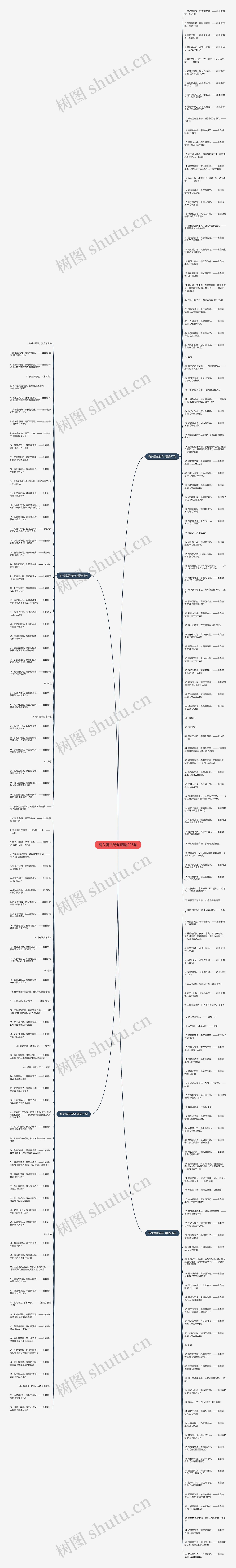 有关高的诗句精选226句思维导图