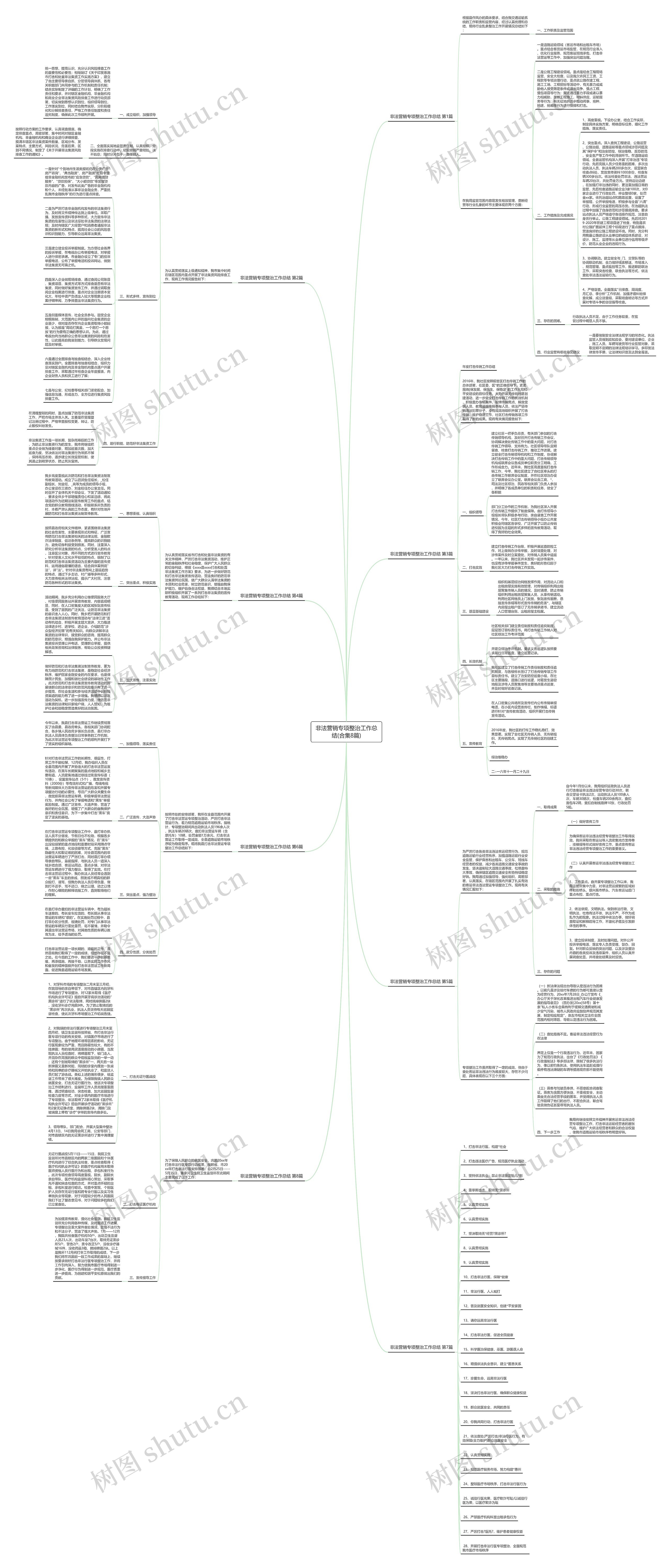 非法营销专项整治工作总结(合集8篇)思维导图