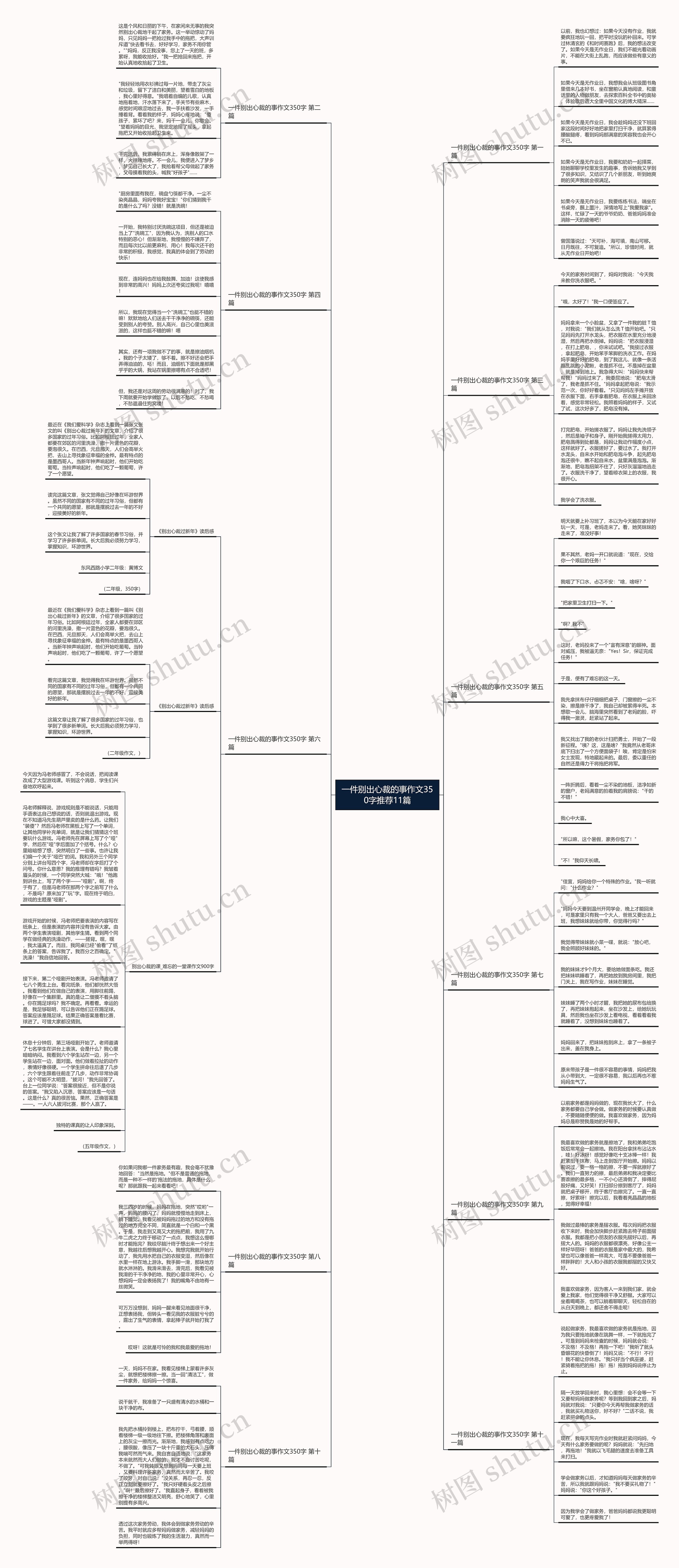 一件别出心裁的事作文350字推荐11篇思维导图