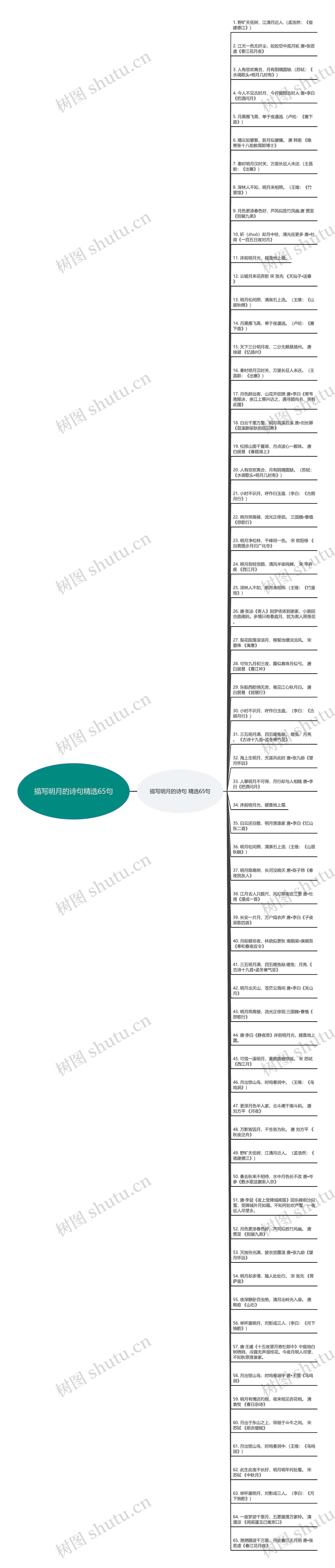 描写明月的诗句精选65句思维导图