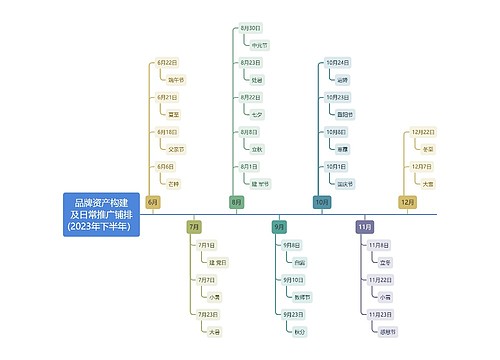 品牌资产构建及日常推广铺排(2023年下半年）
