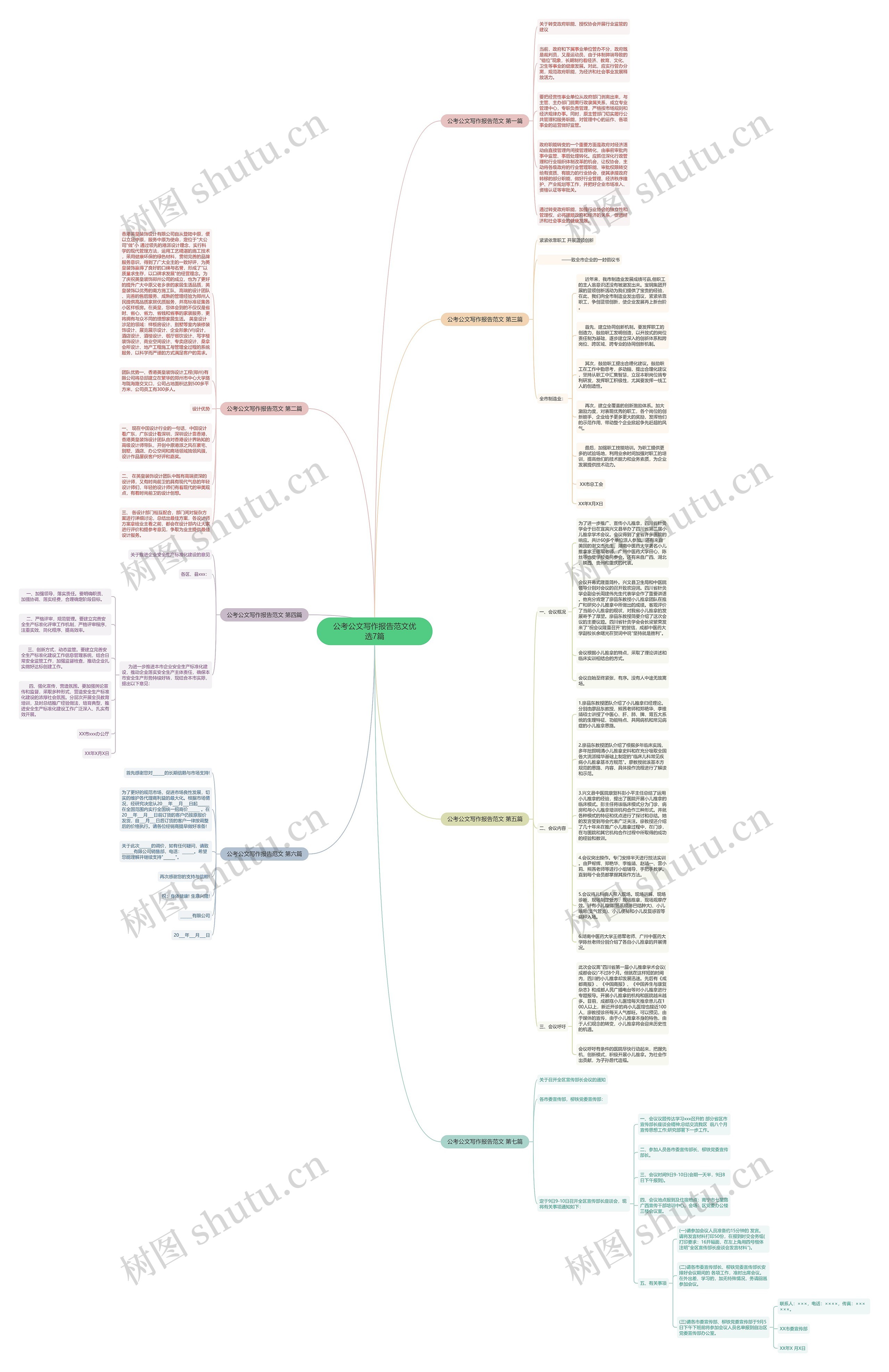 公考公文写作报告范文优选7篇思维导图