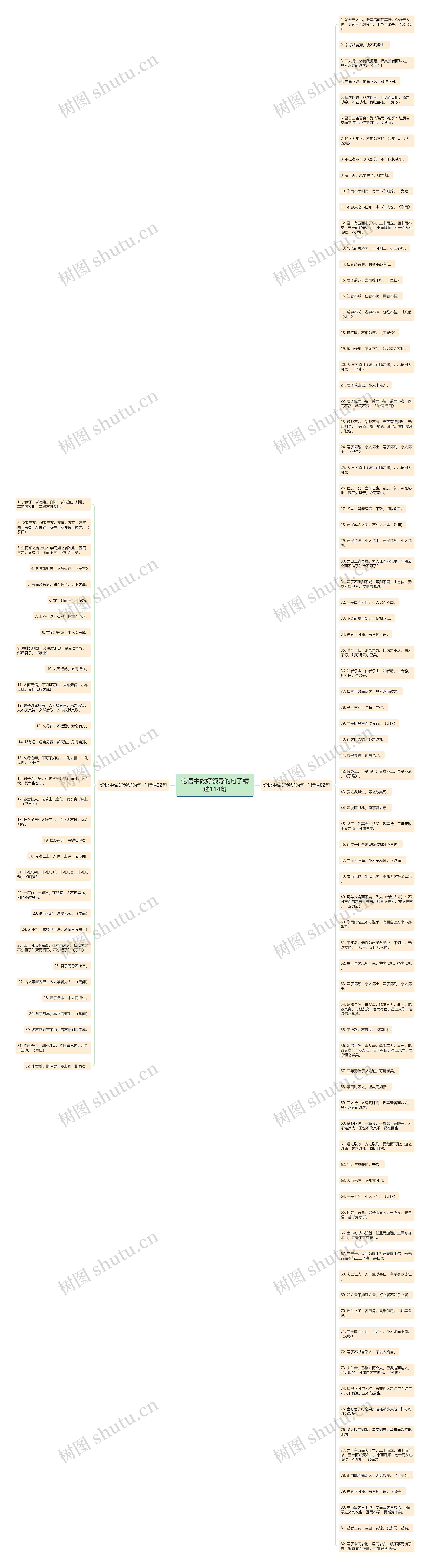 论语中做好领导的句子精选114句思维导图