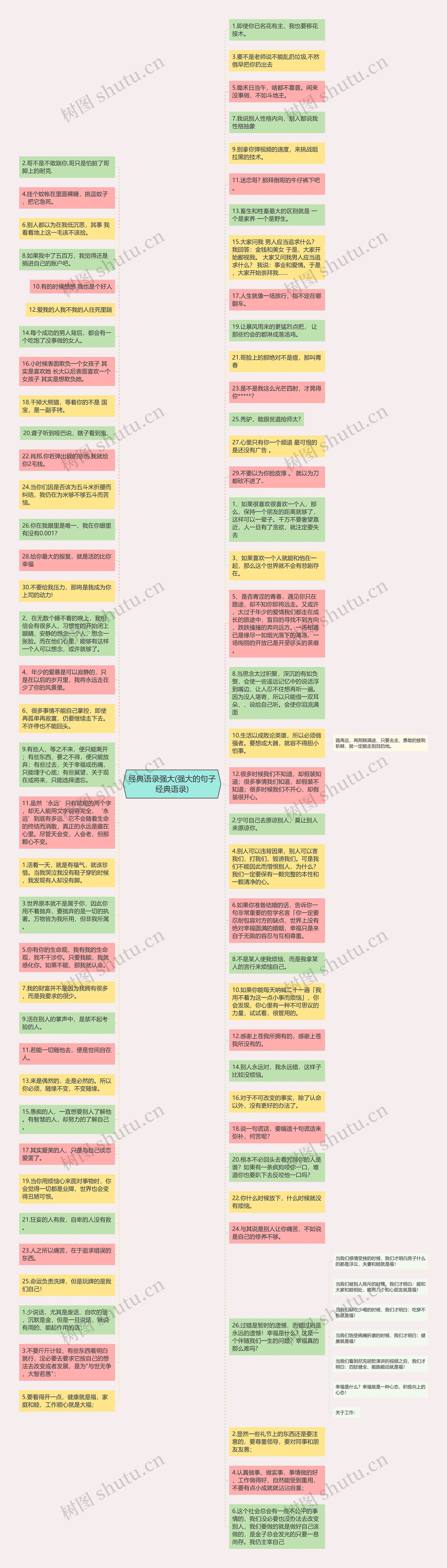 经典语录强大(强大的句子经典语录)思维导图